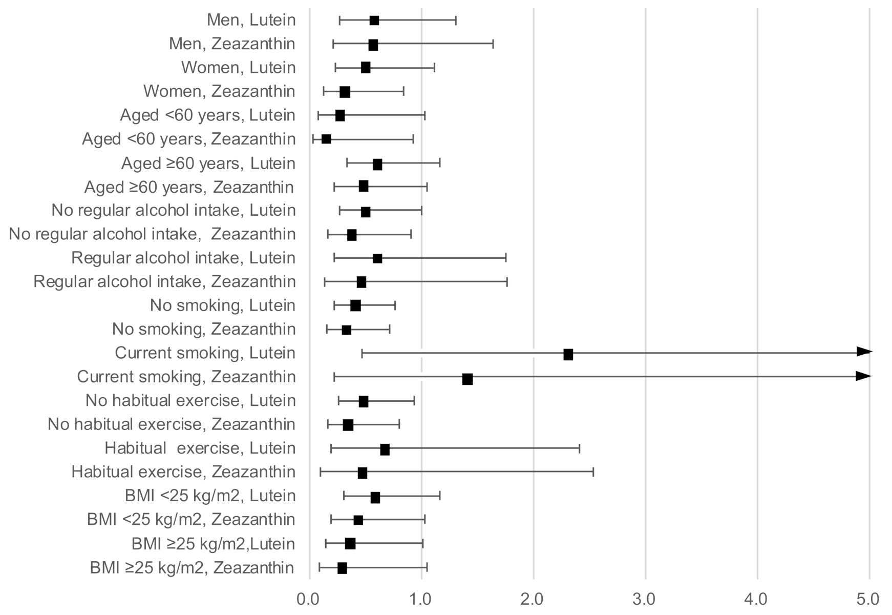 Antioxidants 11 00259 g002