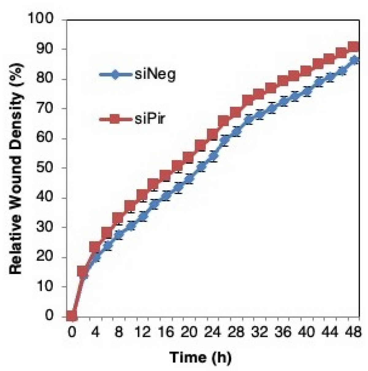 Antioxidants 11 00262 g006 550
