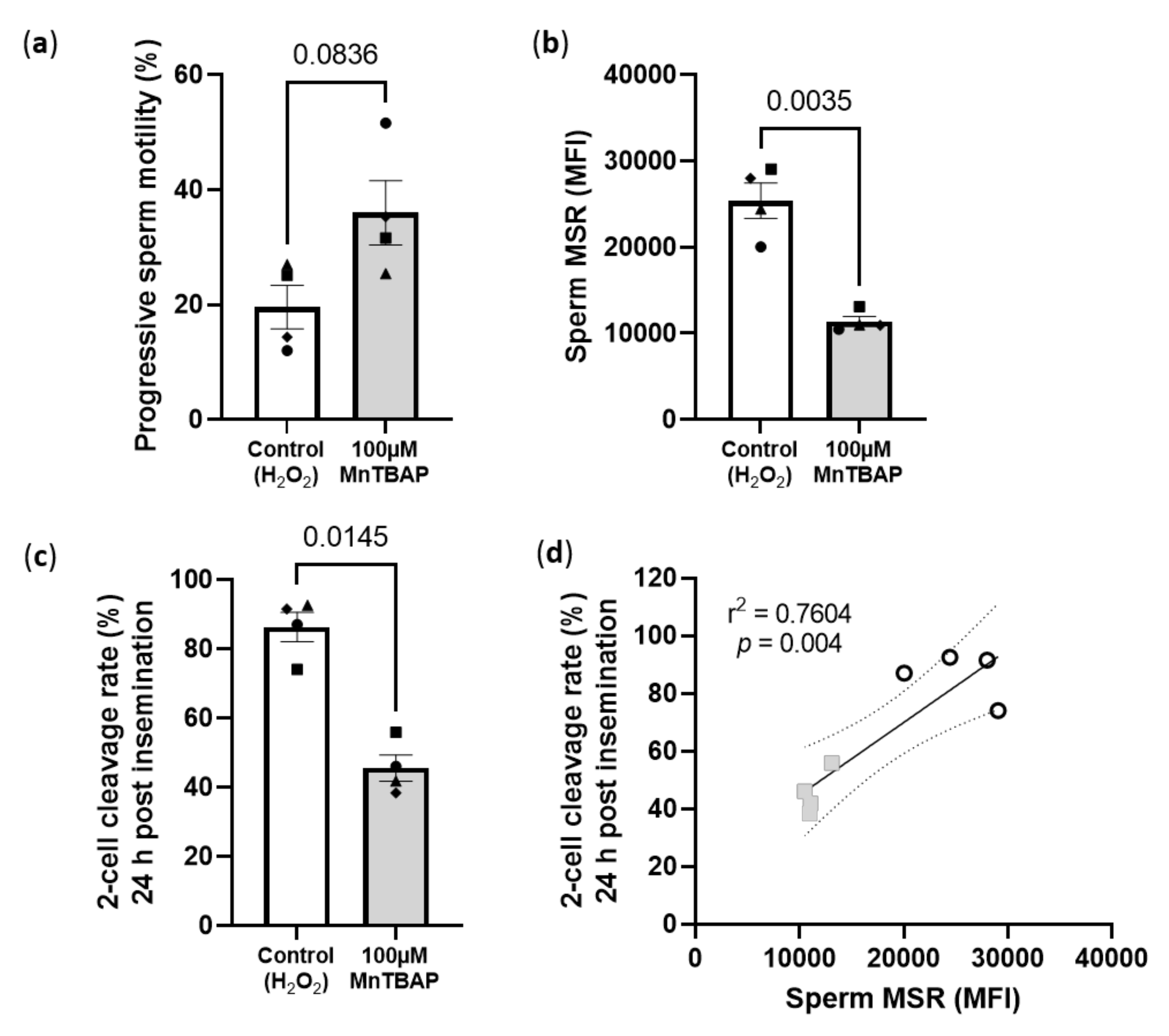 Antioxidants 11 00264 g003 Antioxidants 11 00264 g003