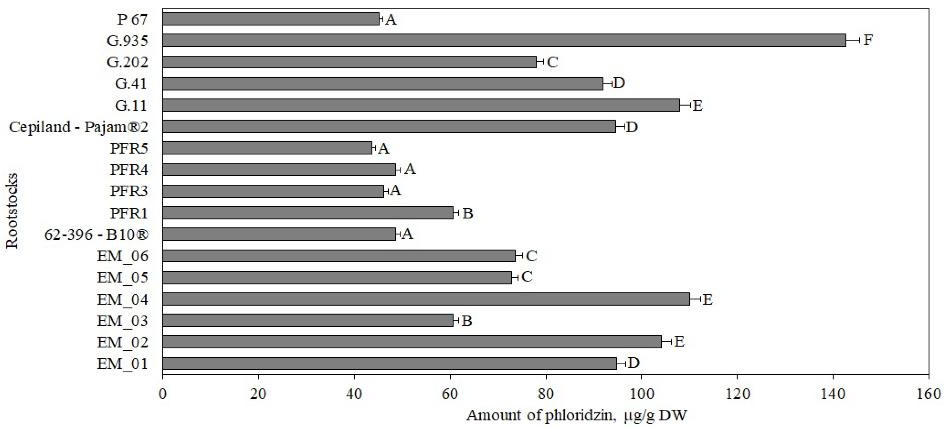 Antioxidants 11 00266 g005