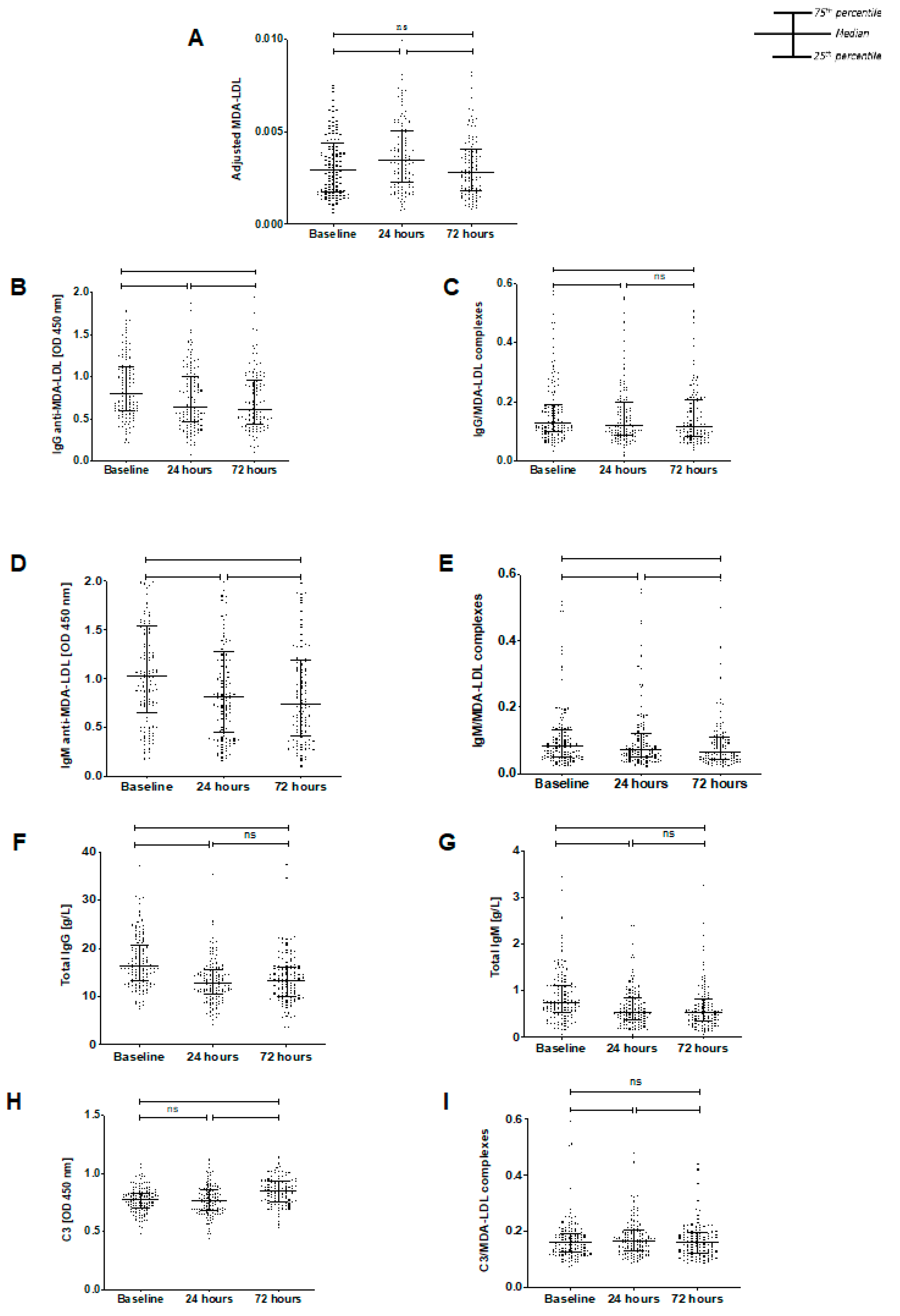 Antioxidants 11 00271 g001