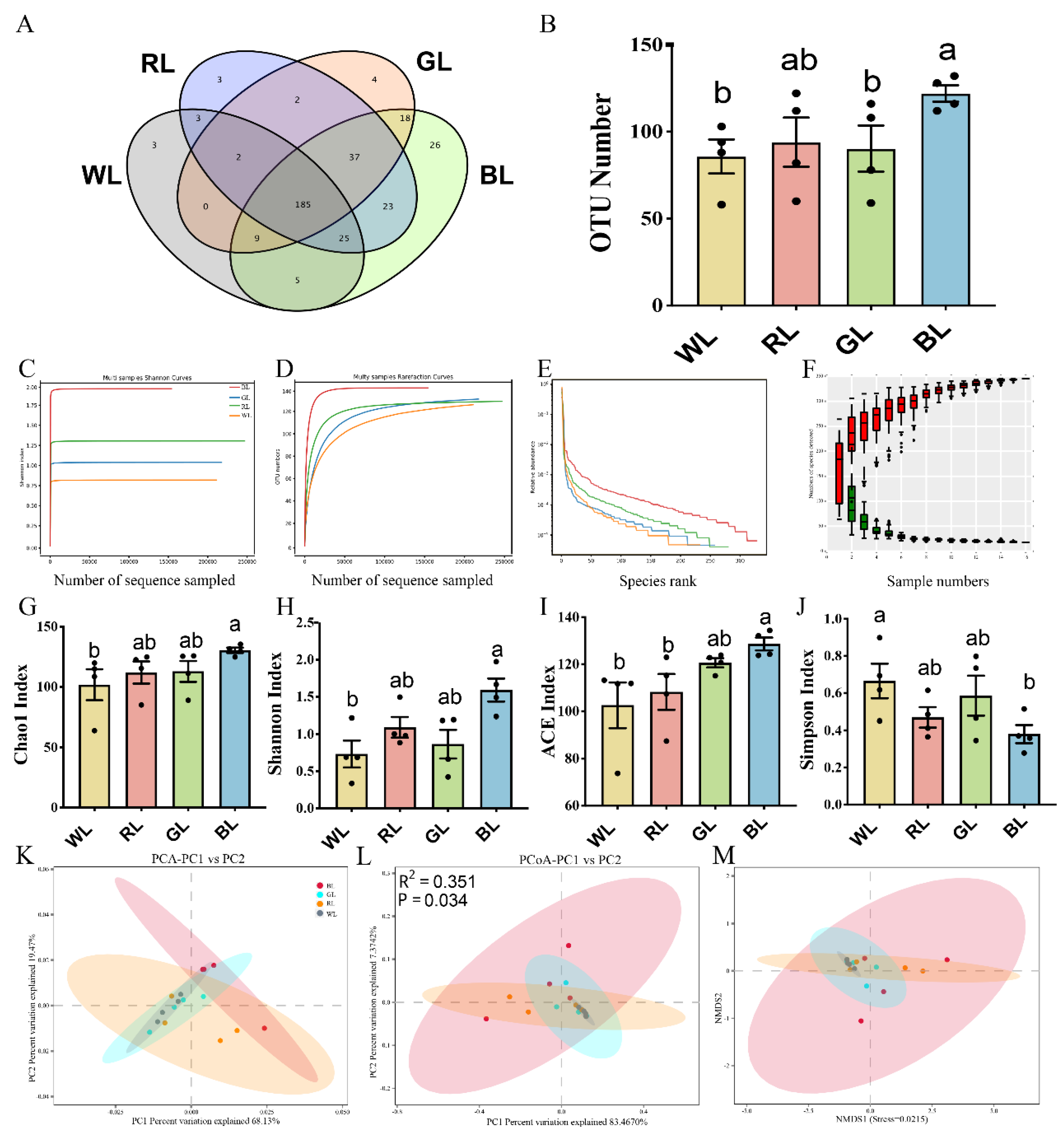 Antioxidants 11 00274 g001 550