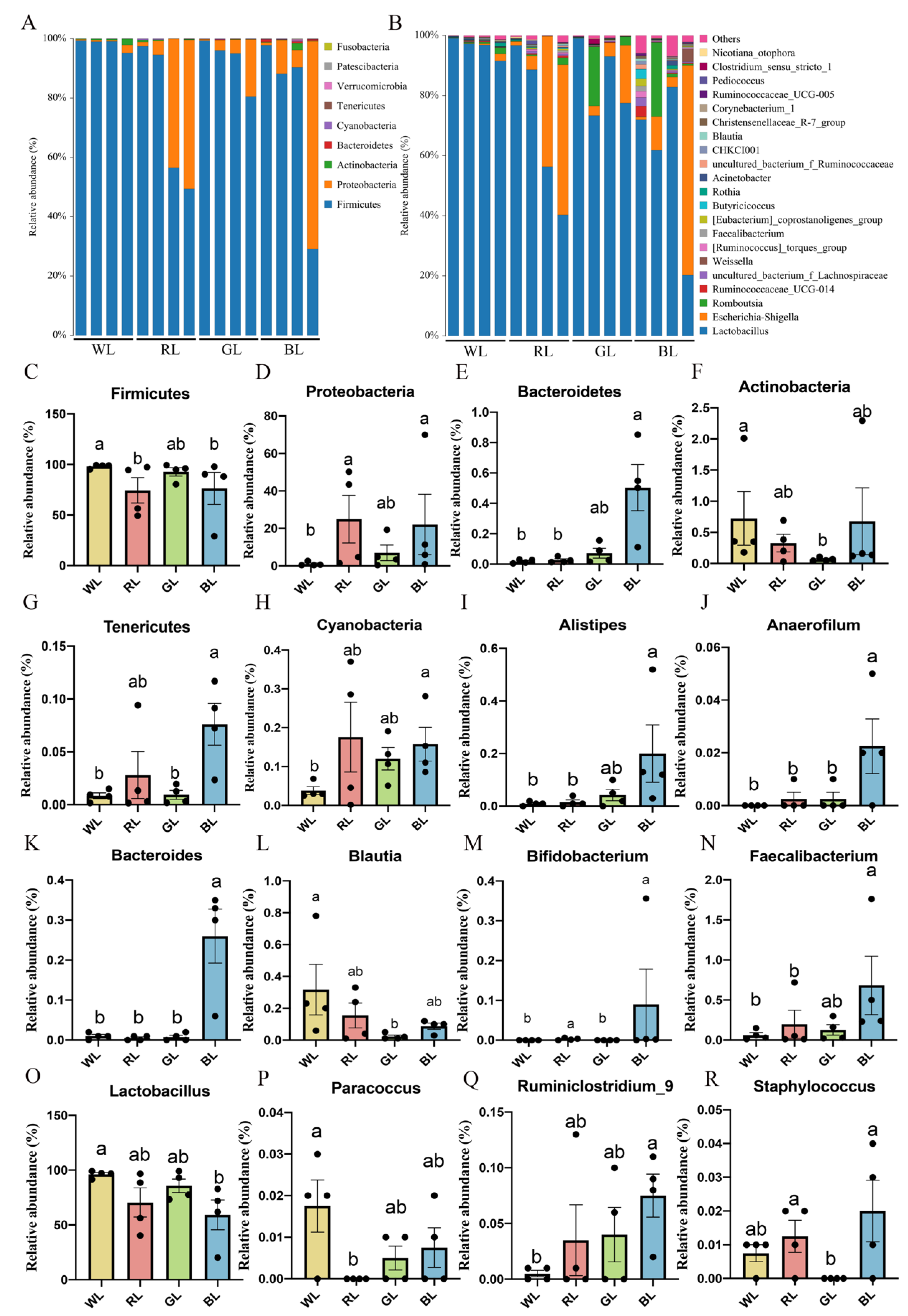 Antioxidants 11 00274 g002 550