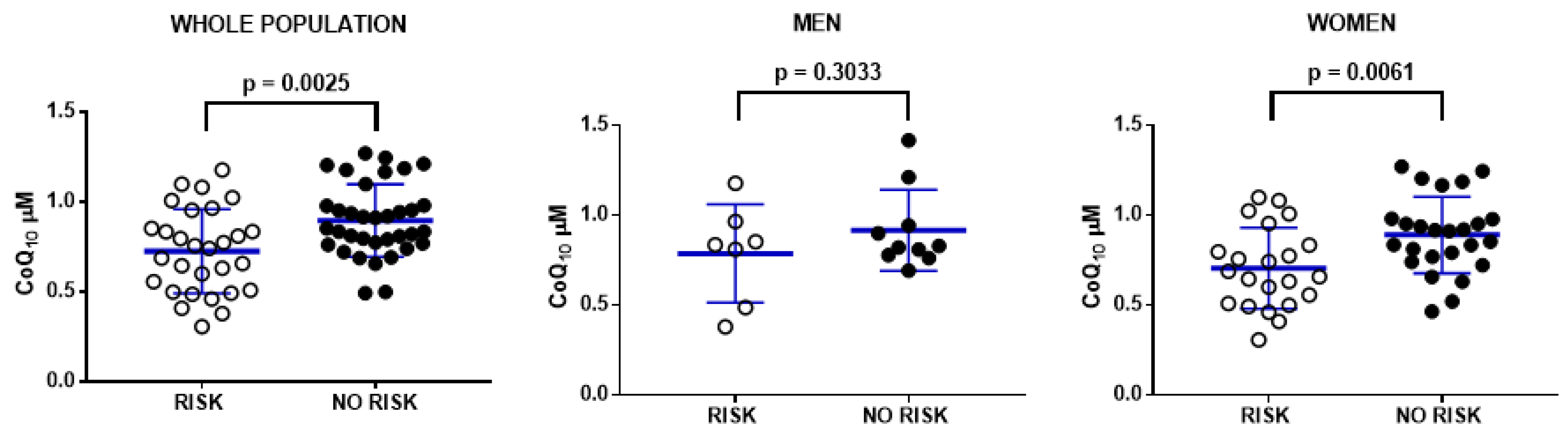 Antioxidants 11 00279 g003