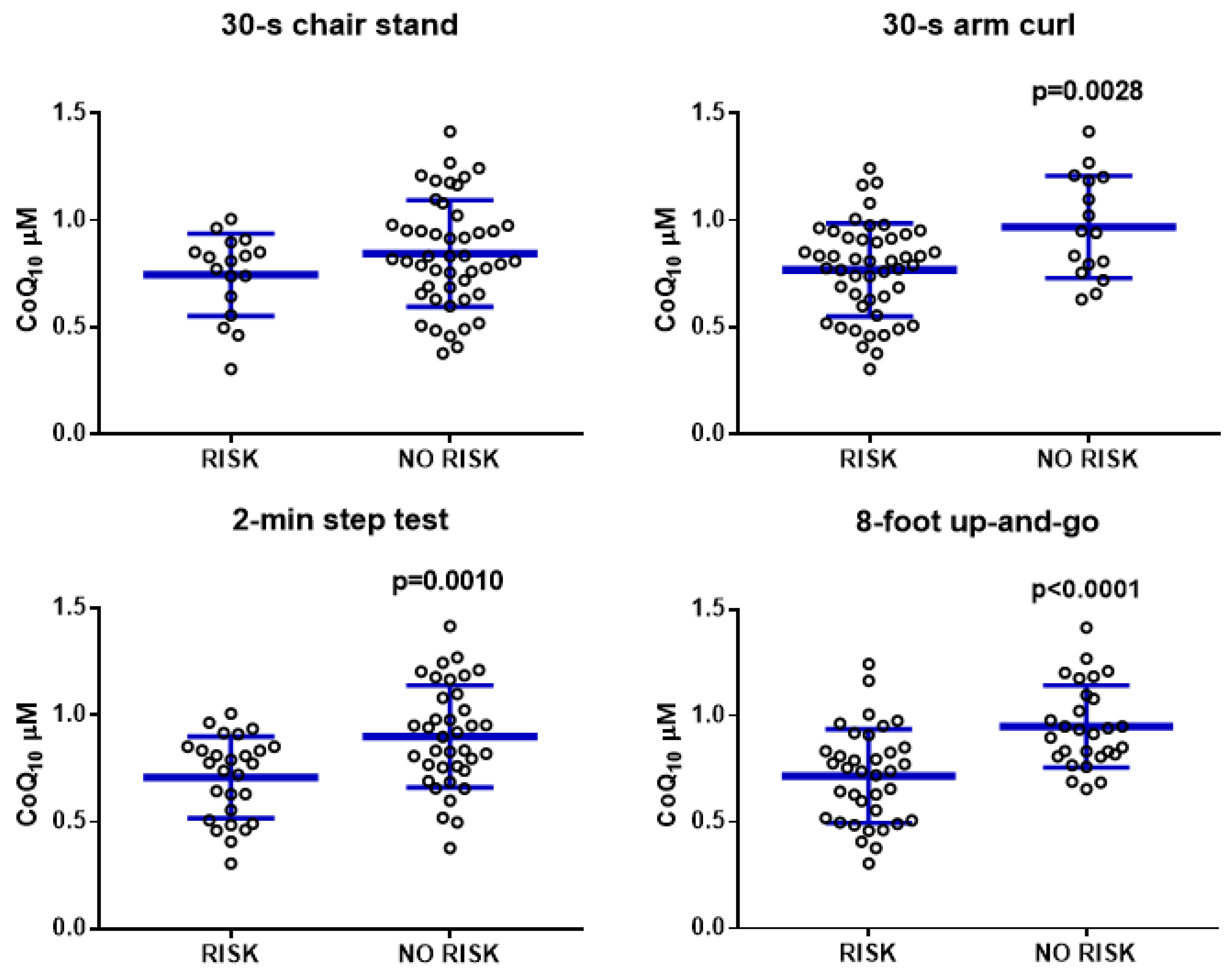 Antioxidants 11 00279 g004