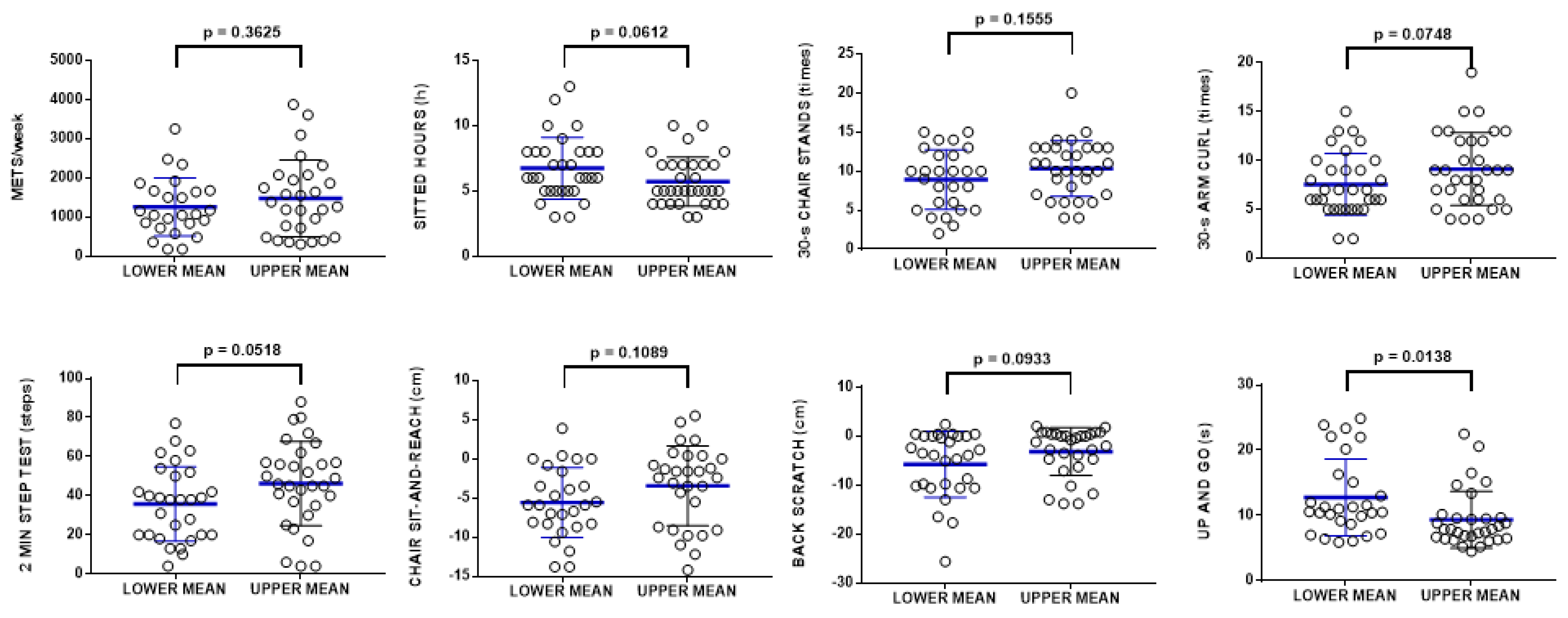 Antioxidants 11 00279 g005
