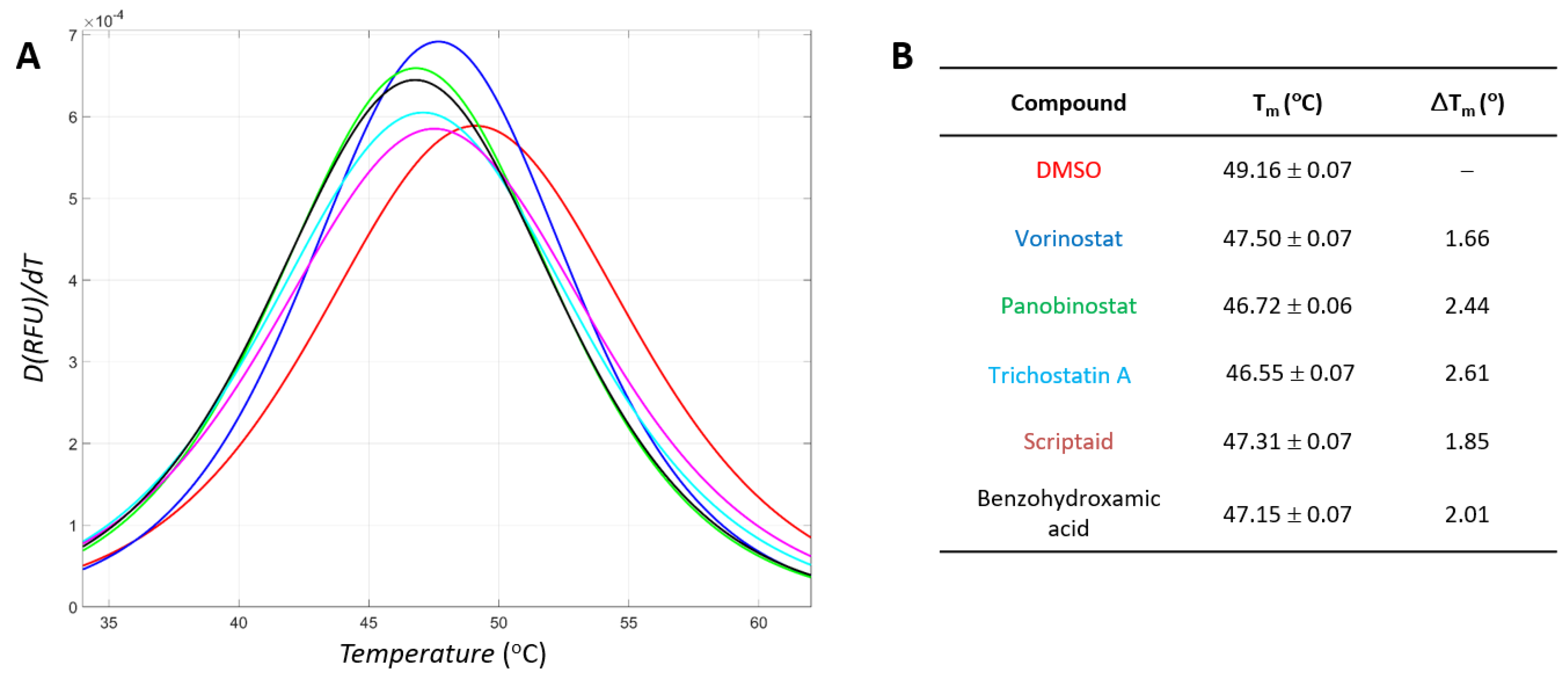 Antioxidants 11 00280 g003