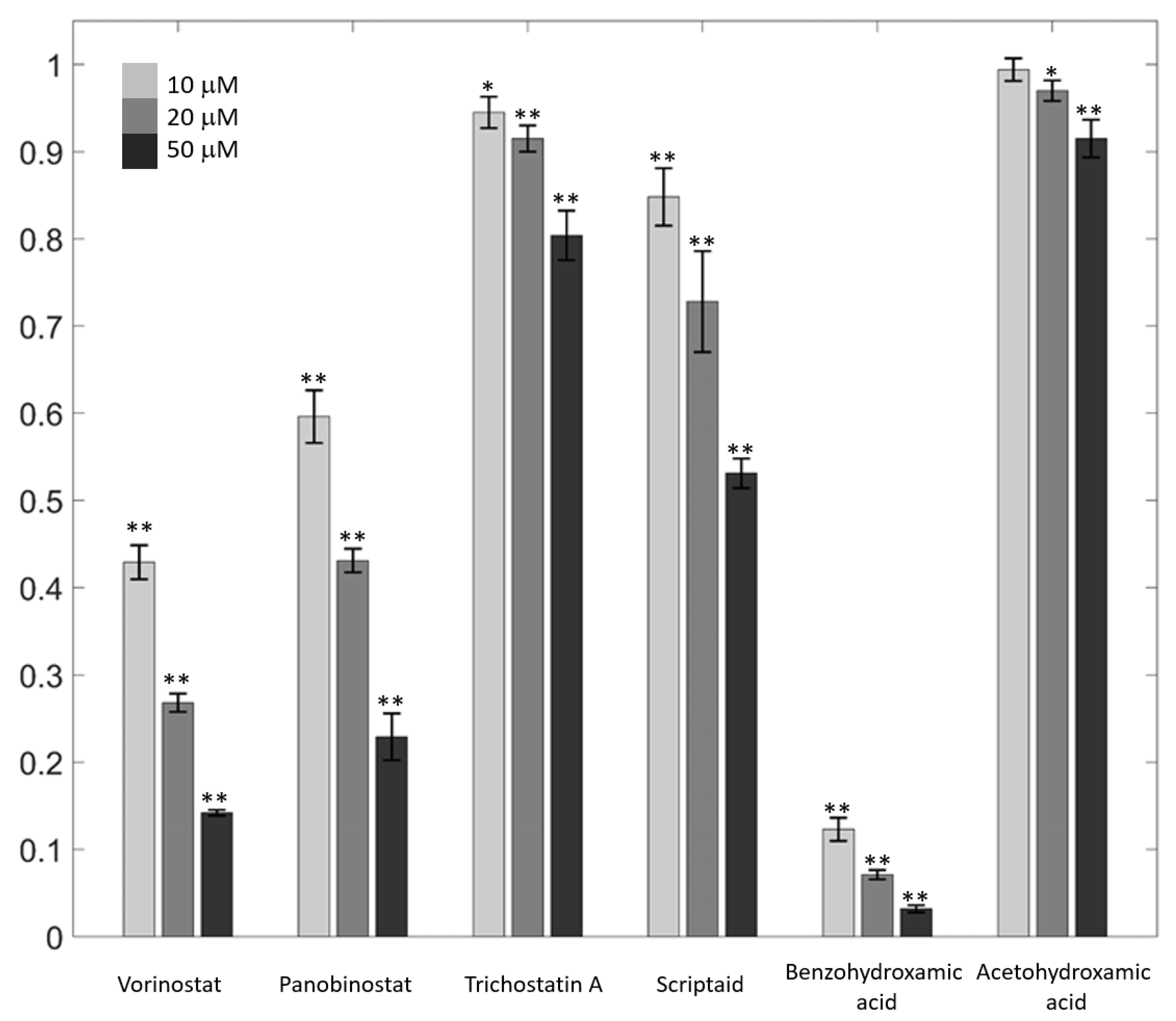 Antioxidants 11 00280 g005