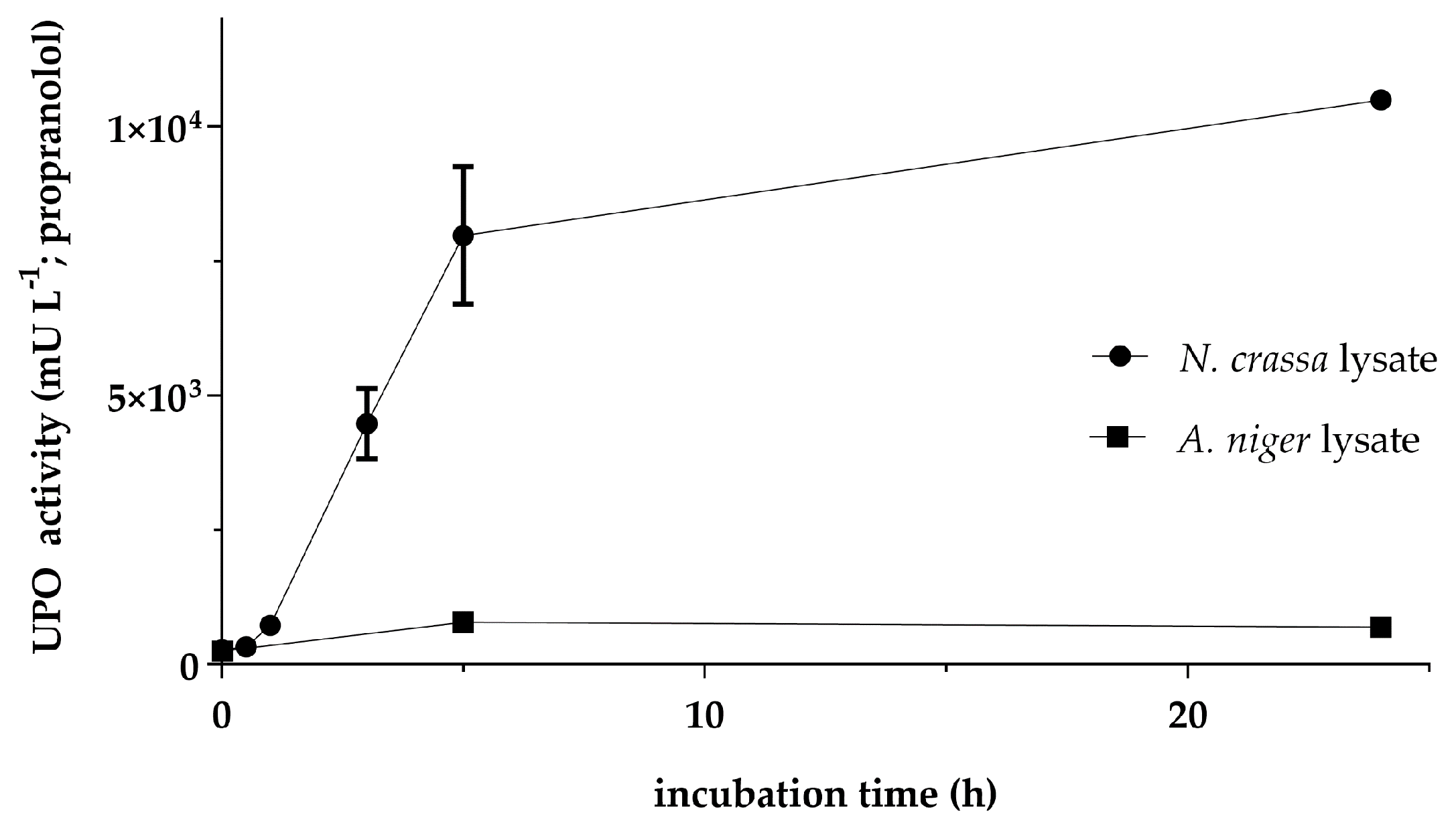 Antioxidants 11 00284 g002