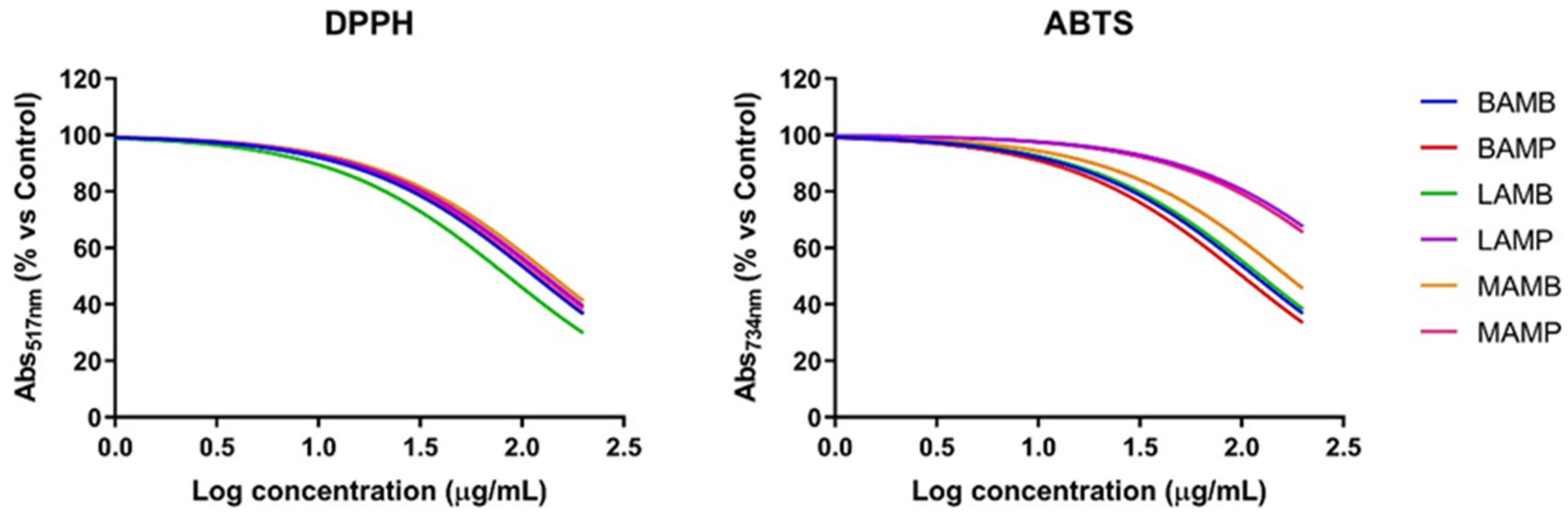 Antioxidants 11 00285 g001
