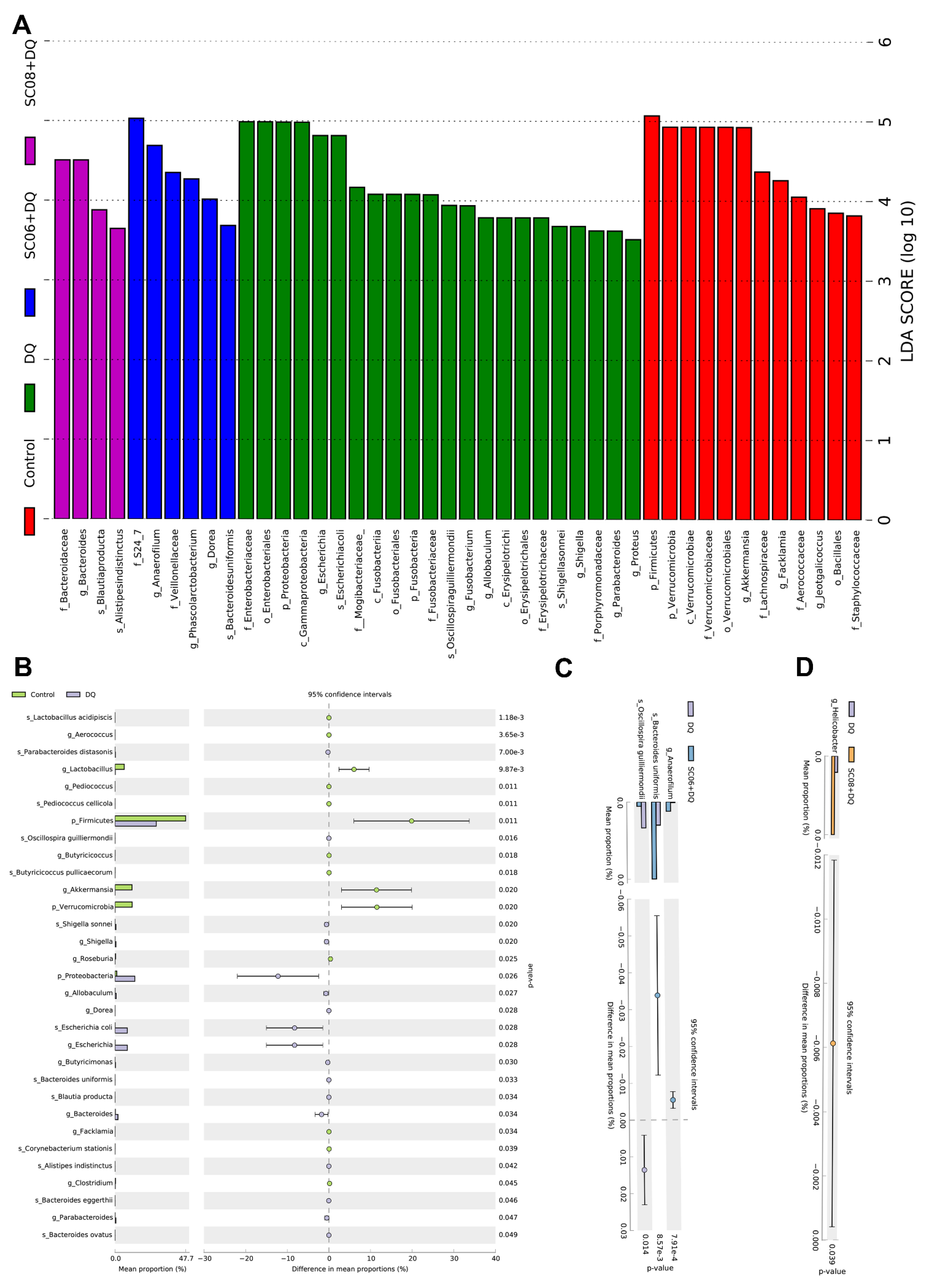 Antioxidants 11 00291 g005 Antioxidants 11 00291 g005