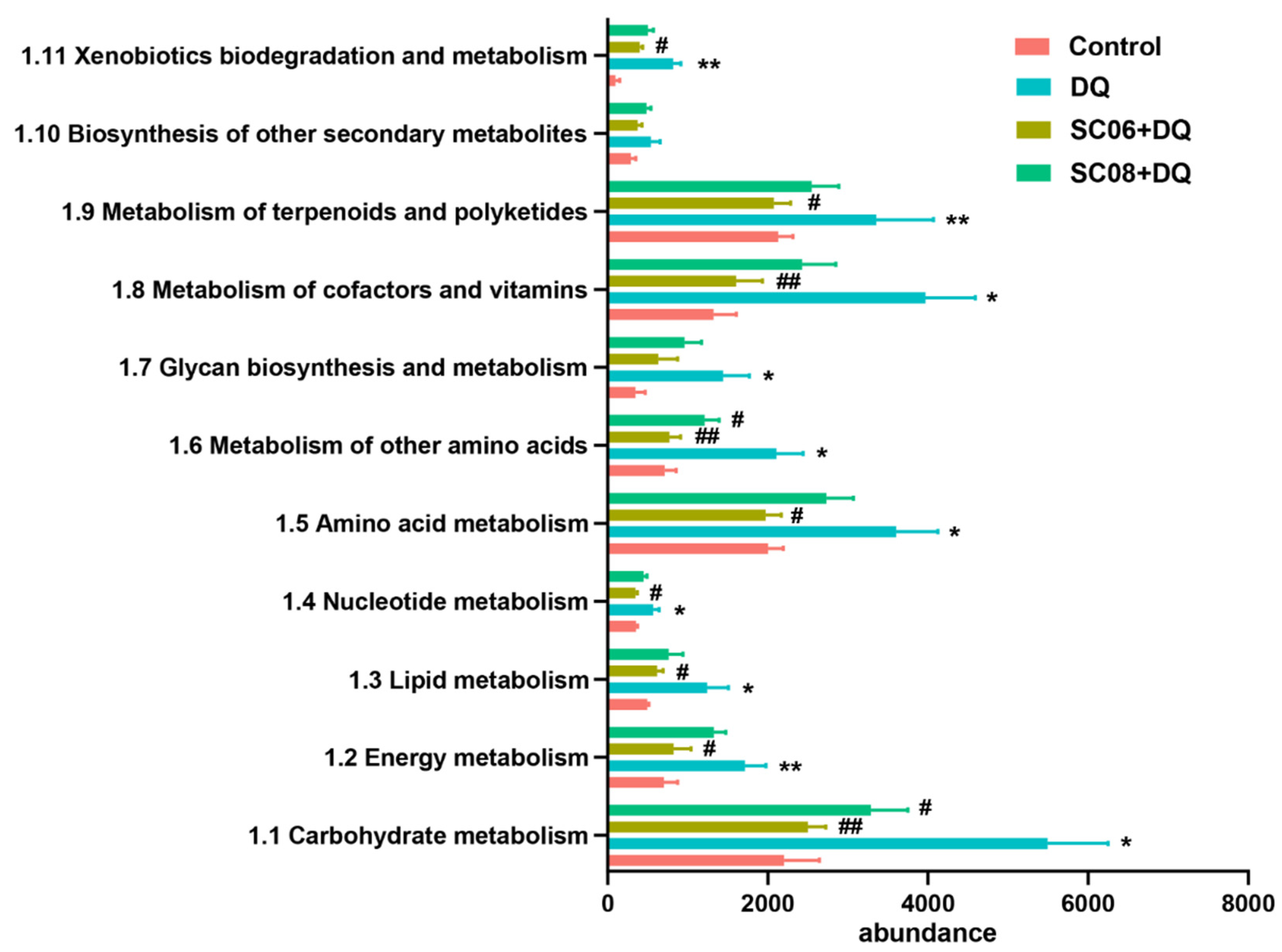 Antioxidants Free FullText Probiotic Bacillus Alleviates Oxidative