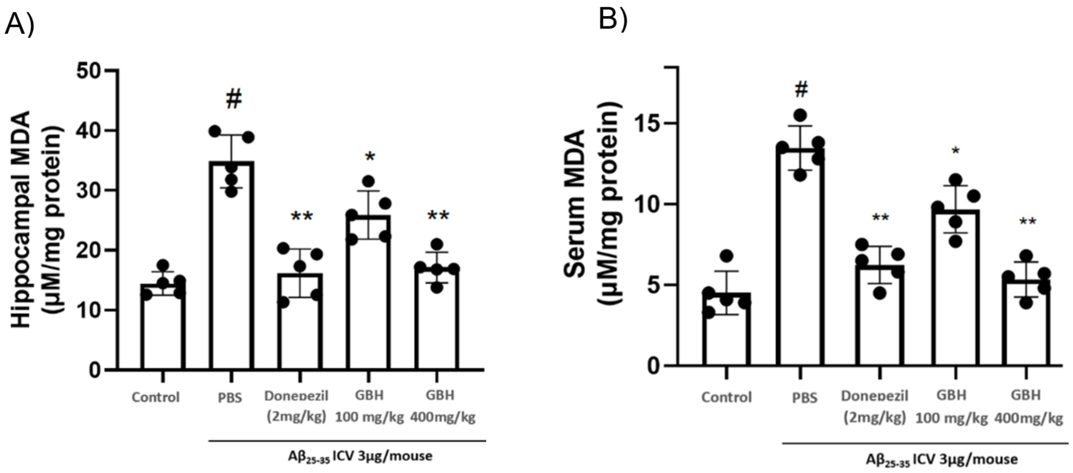 Antioxidants 11 00295 g006 550