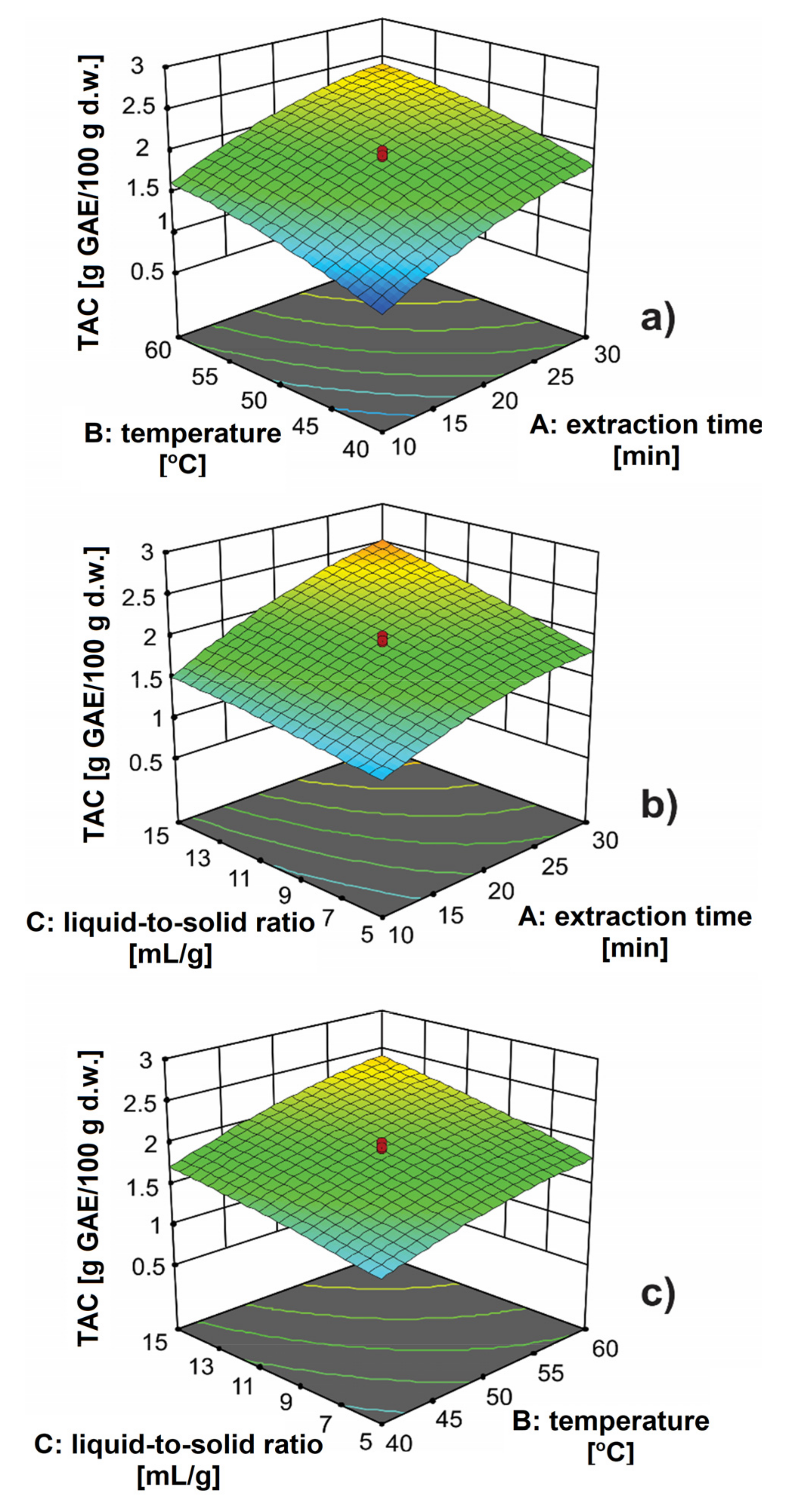 Antioxidants 11 00297 g002
