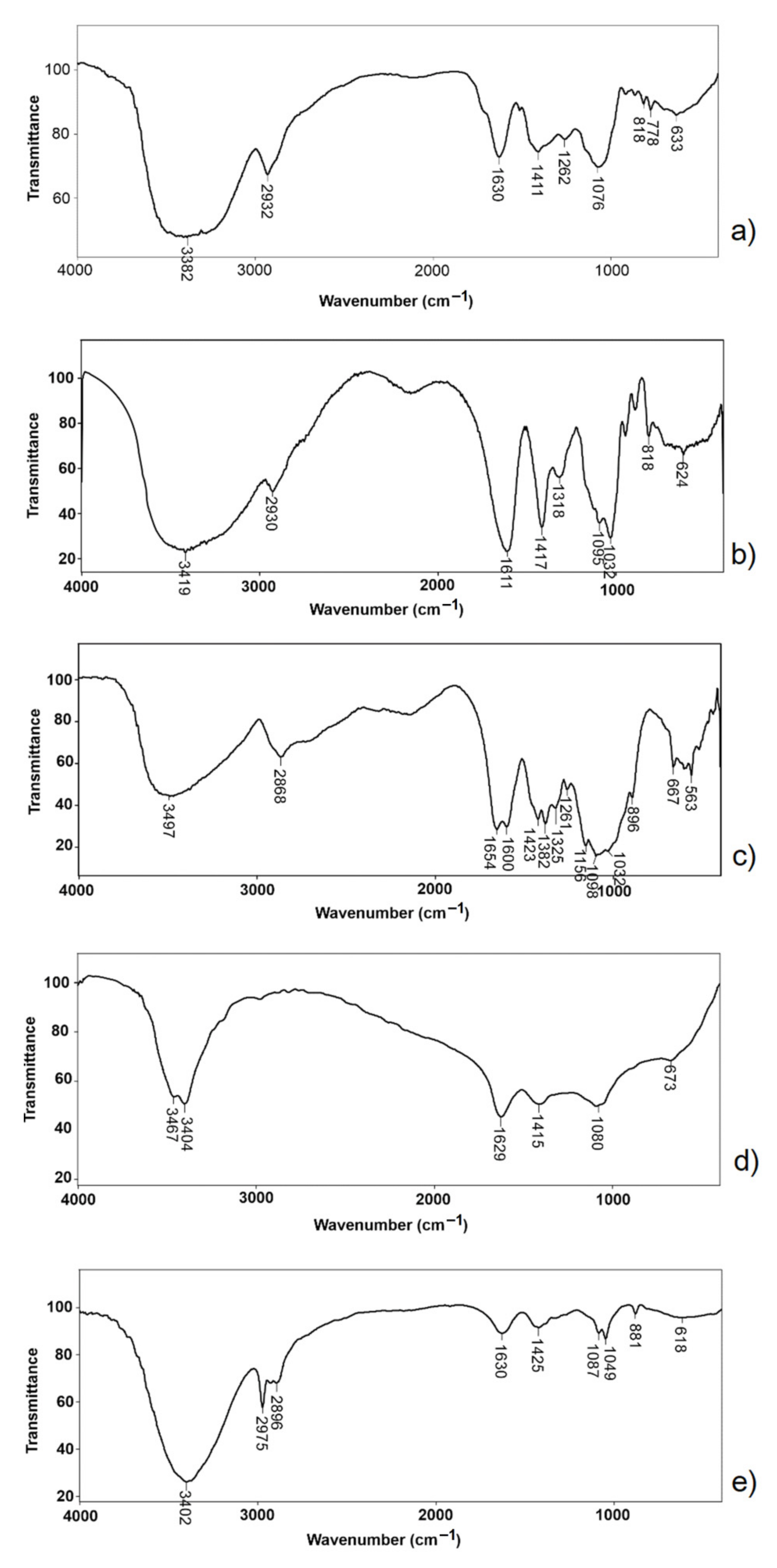 Antioxidants 11 00297 g004