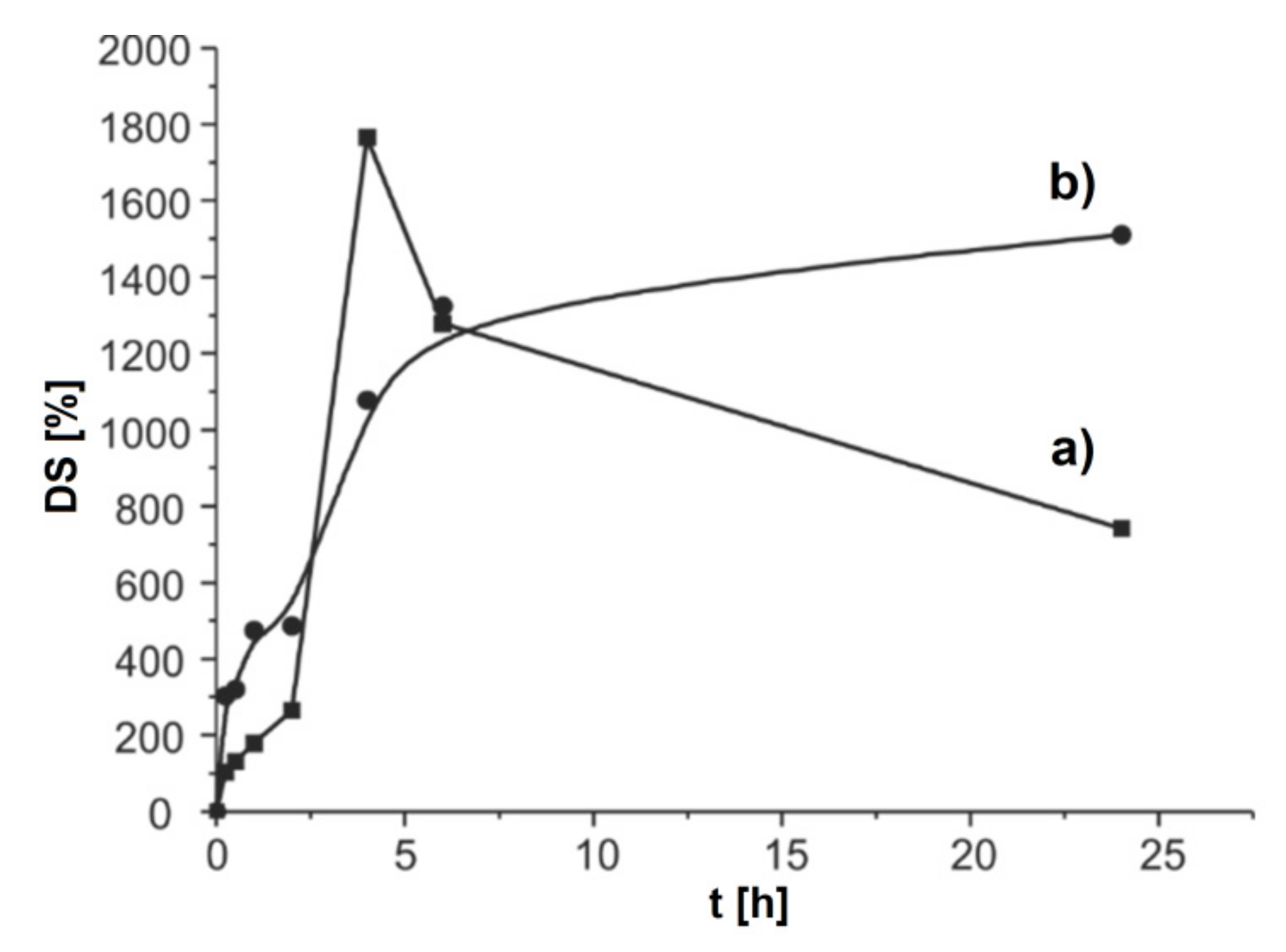 Antioxidants 11 00297 g005