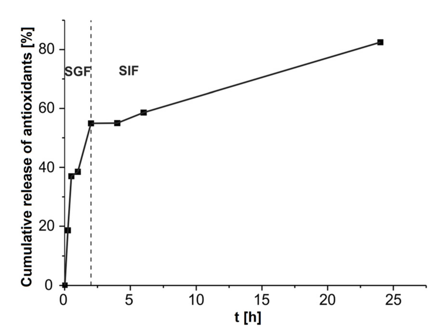 Antioxidants 11 00297 g006