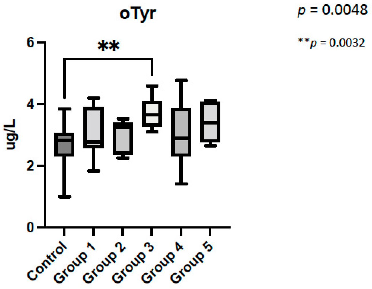 Antioxidants 11 00299 g006