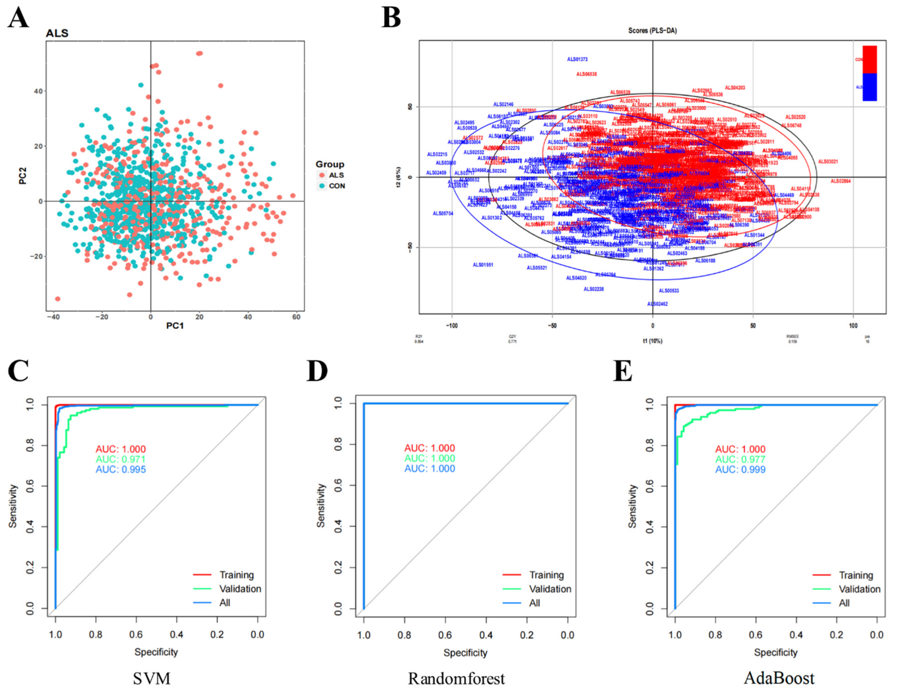 Antioxidants 11 00303 g010 Antioxidants 11 00303 g010