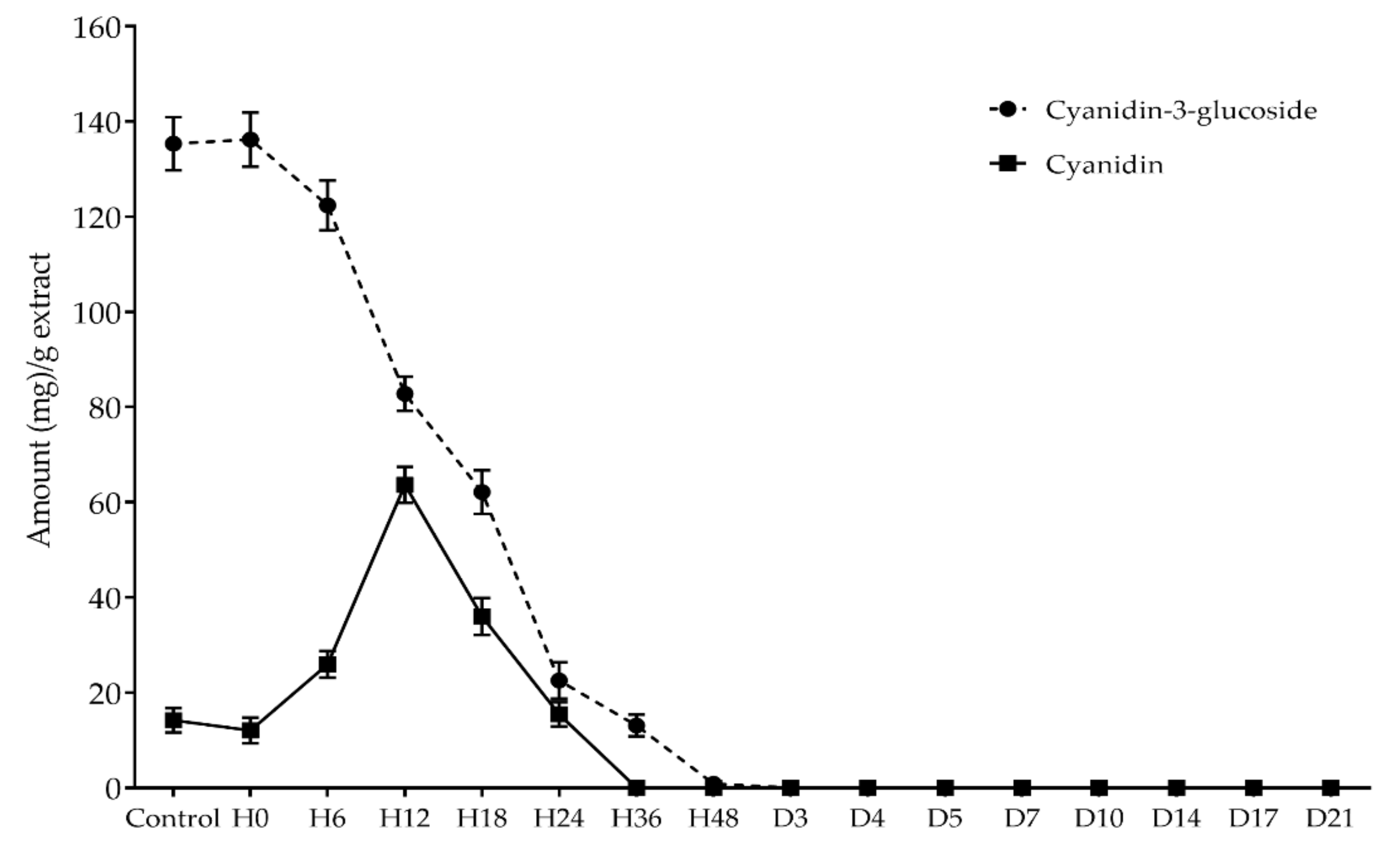 Antioxidants 11 00305 g001 Antioxidants 11 00305 g001