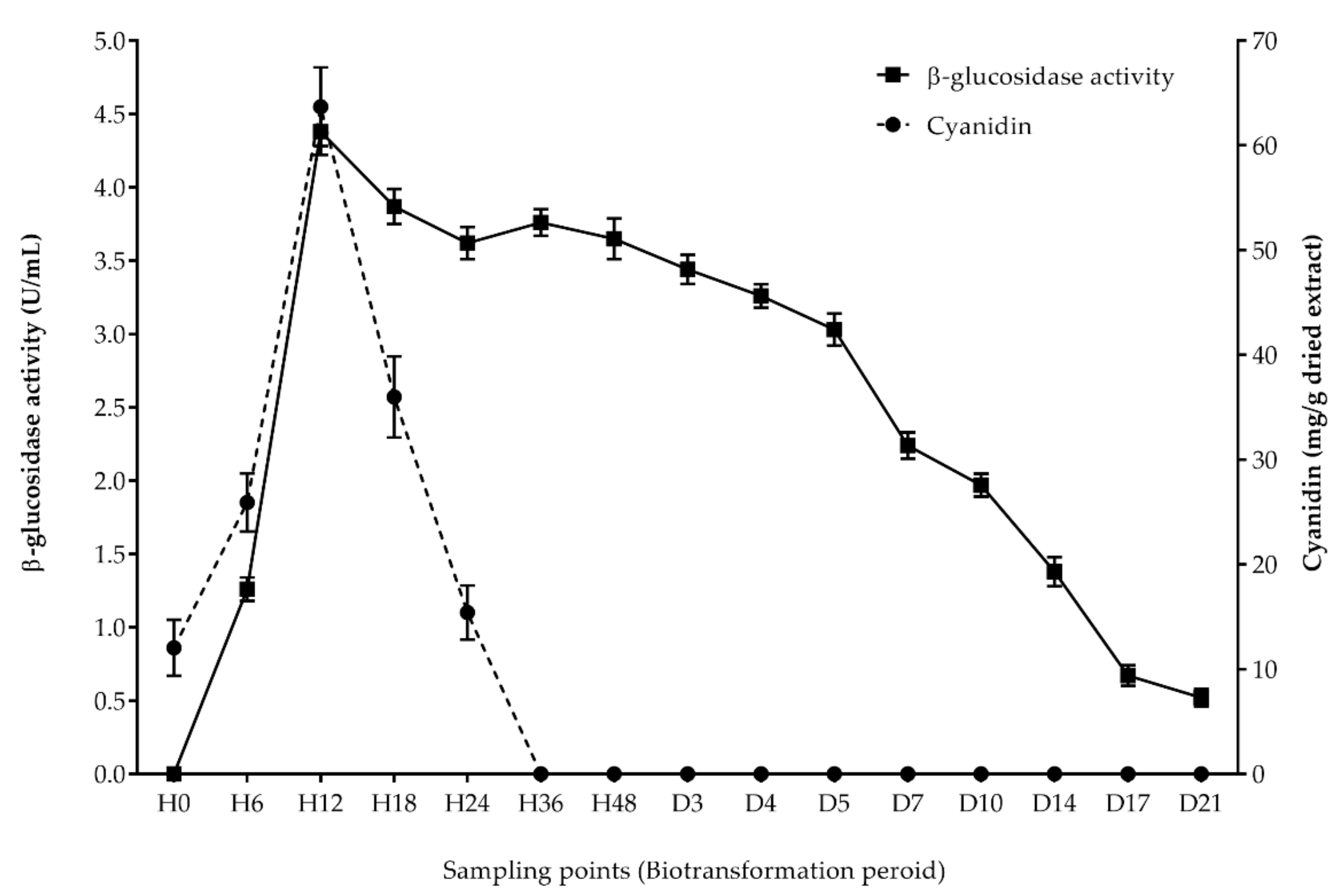 Antioxidants 11 00305 g002 Antioxidants 11 00305 g002