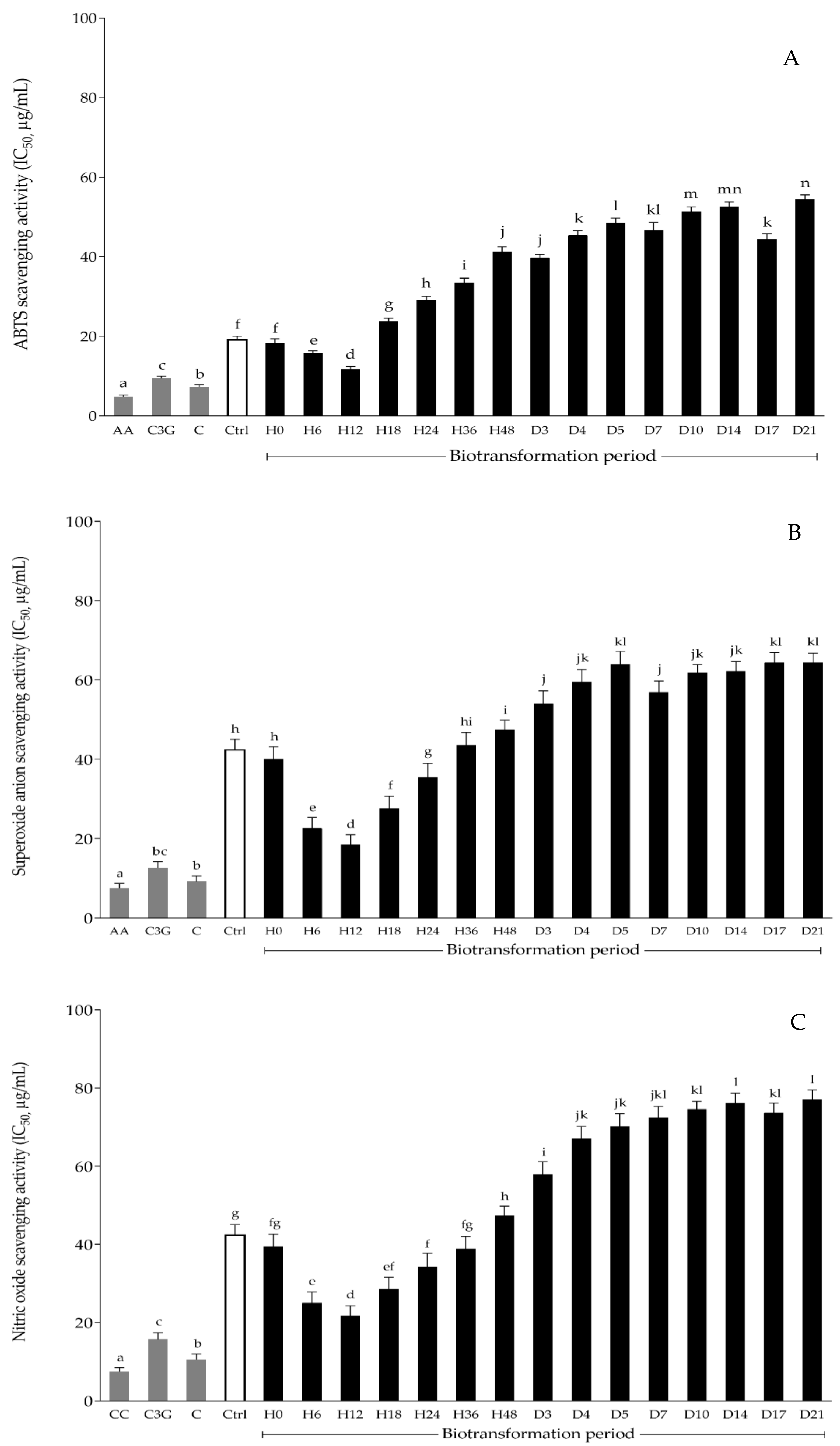 Antioxidants 11 00305 g003 Antioxidants 11 00305 g003