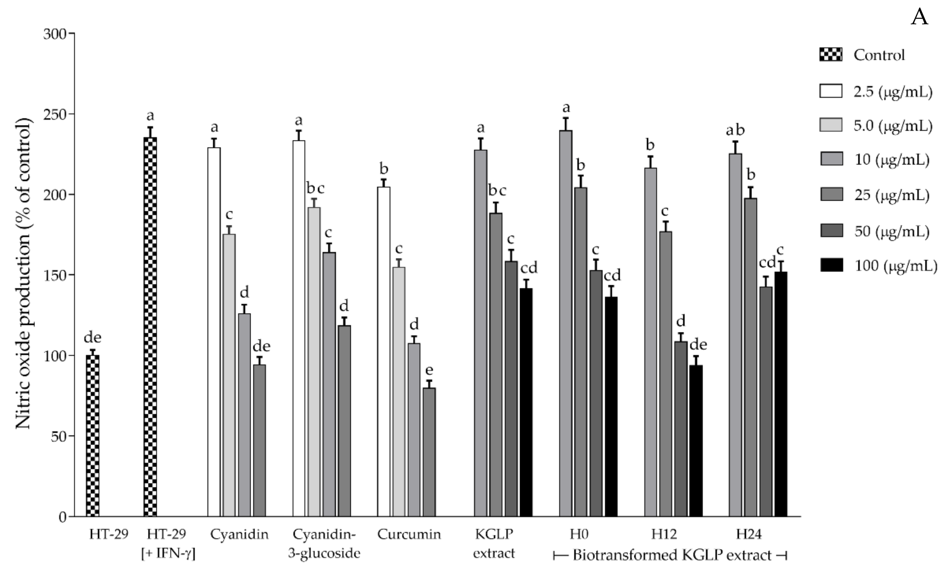 Antioxidants 11 00305 g004a Antioxidants 11 00305 g004a