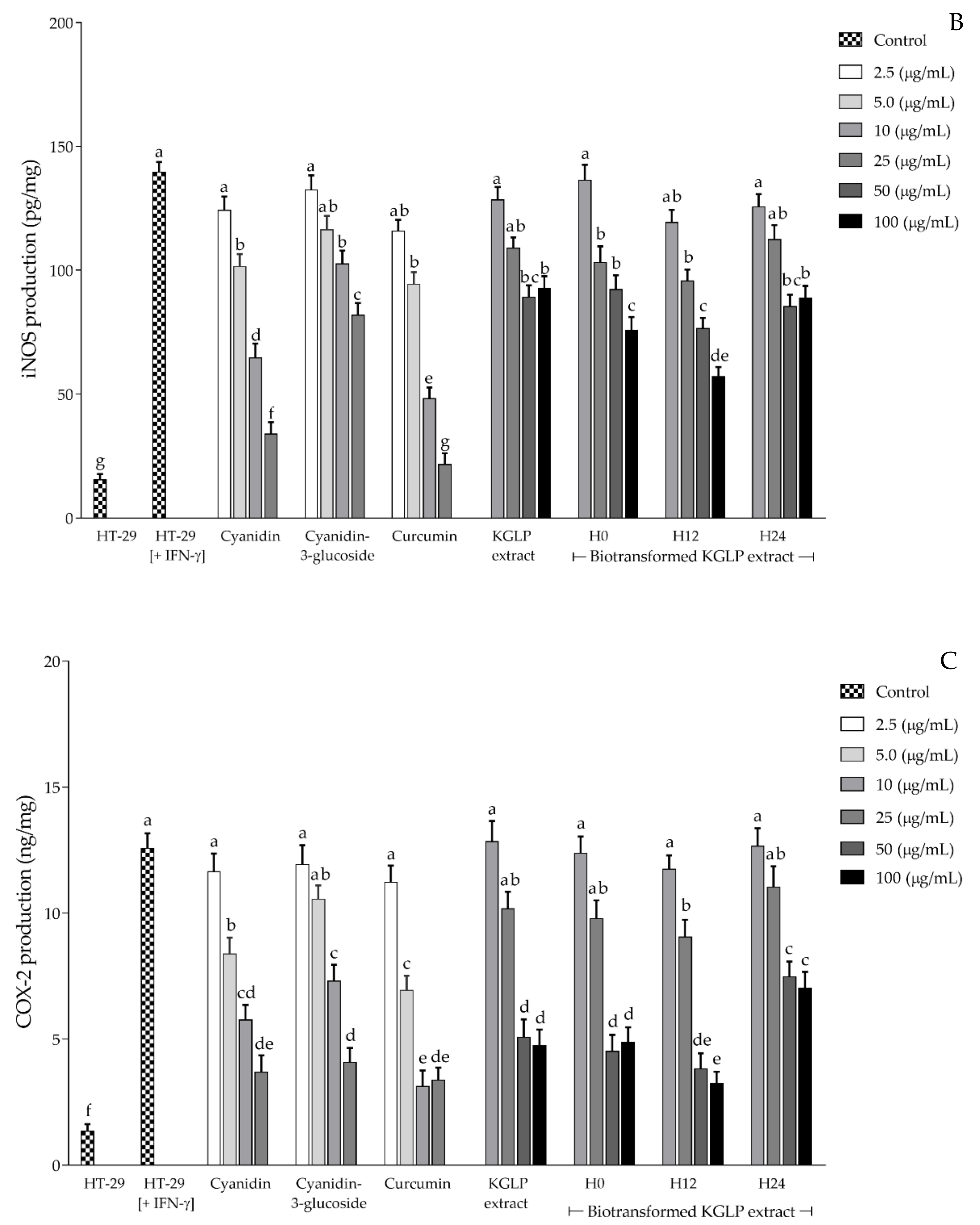 Antioxidants 11 00305 g004b Antioxidants 11 00305 g004b