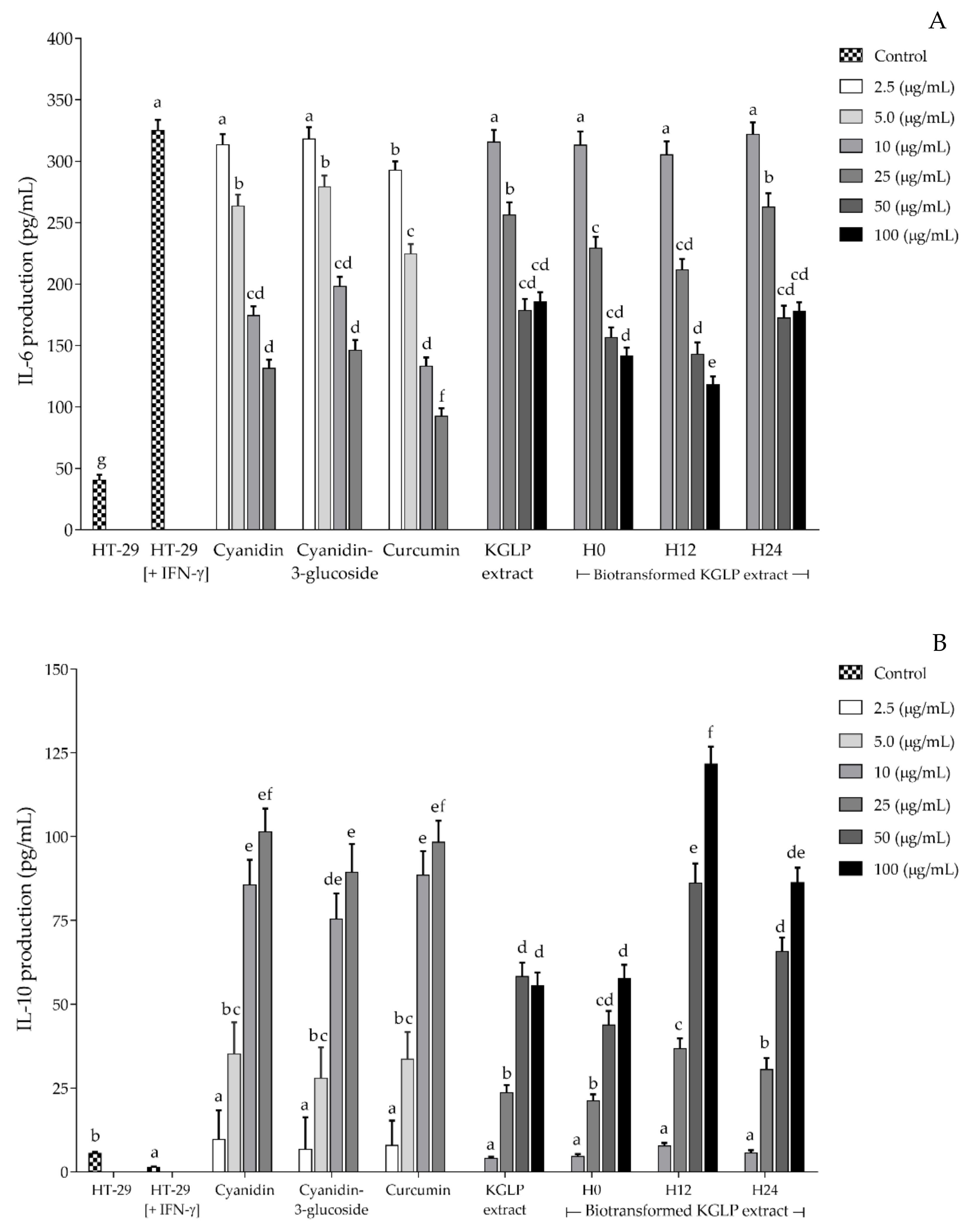 Antioxidants 11 00305 g005 Antioxidants 11 00305 g005