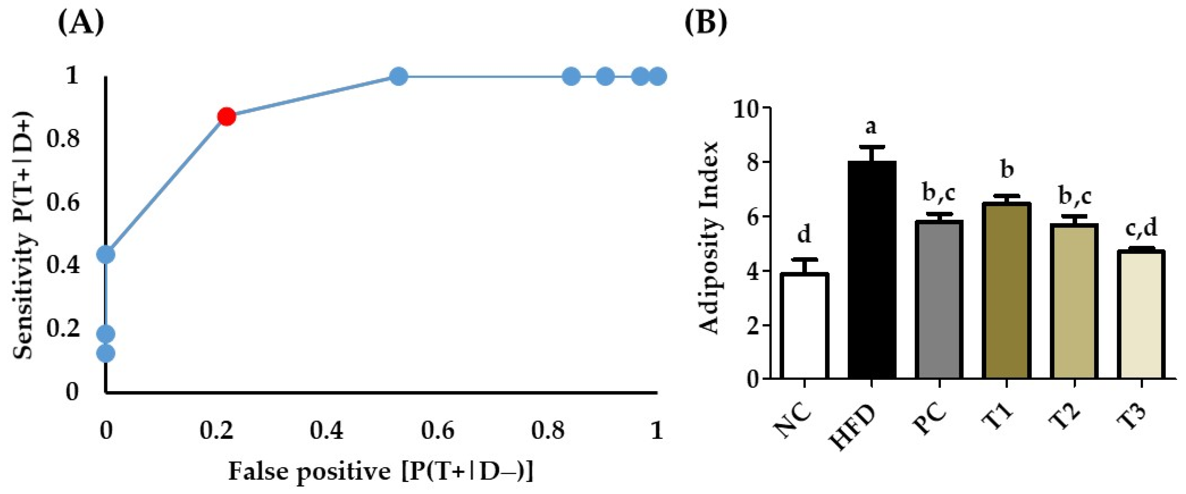 Antioxidants 11 00310 g012