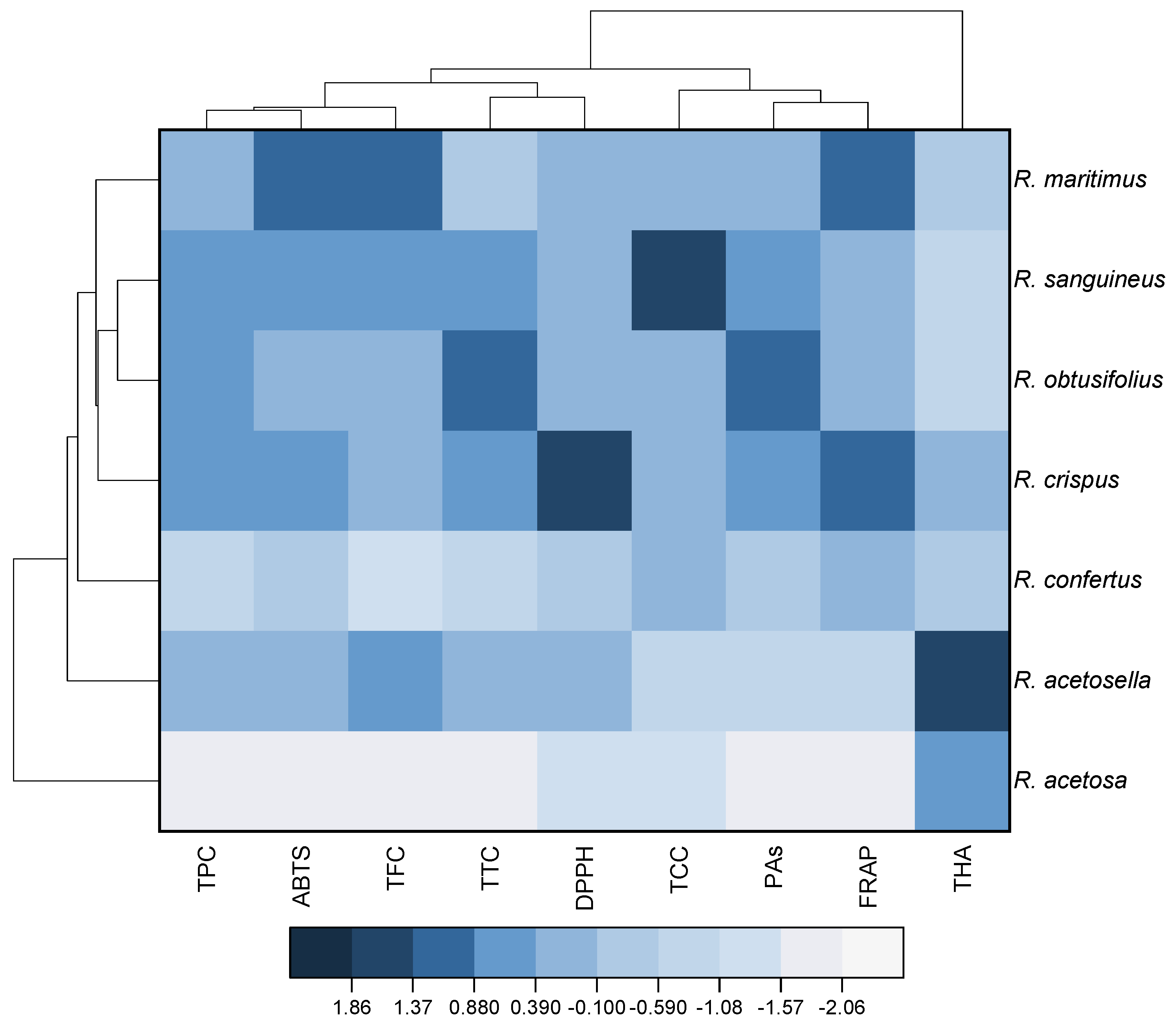 Antioxidants 11 00311 g001 Antioxidants 11 00311 g001