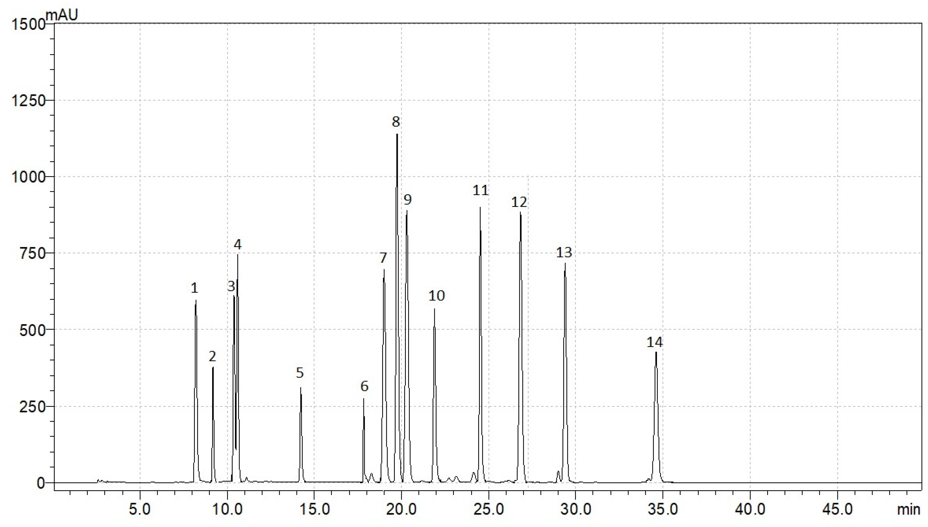 Antioxidants 11 00311 g0a2 Antioxidants 11 00311 g0a2