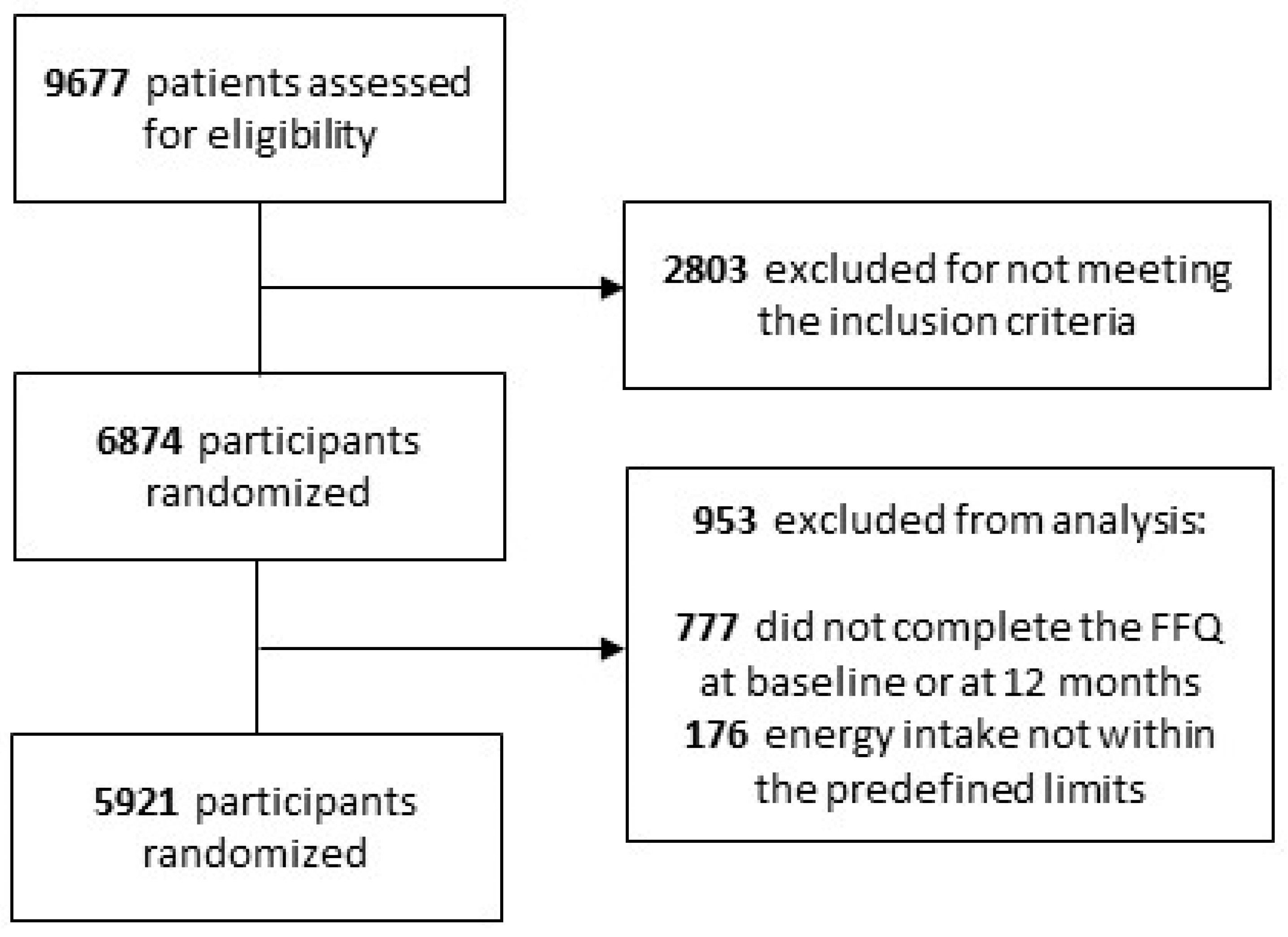 Antioxidants 11 00316 g001