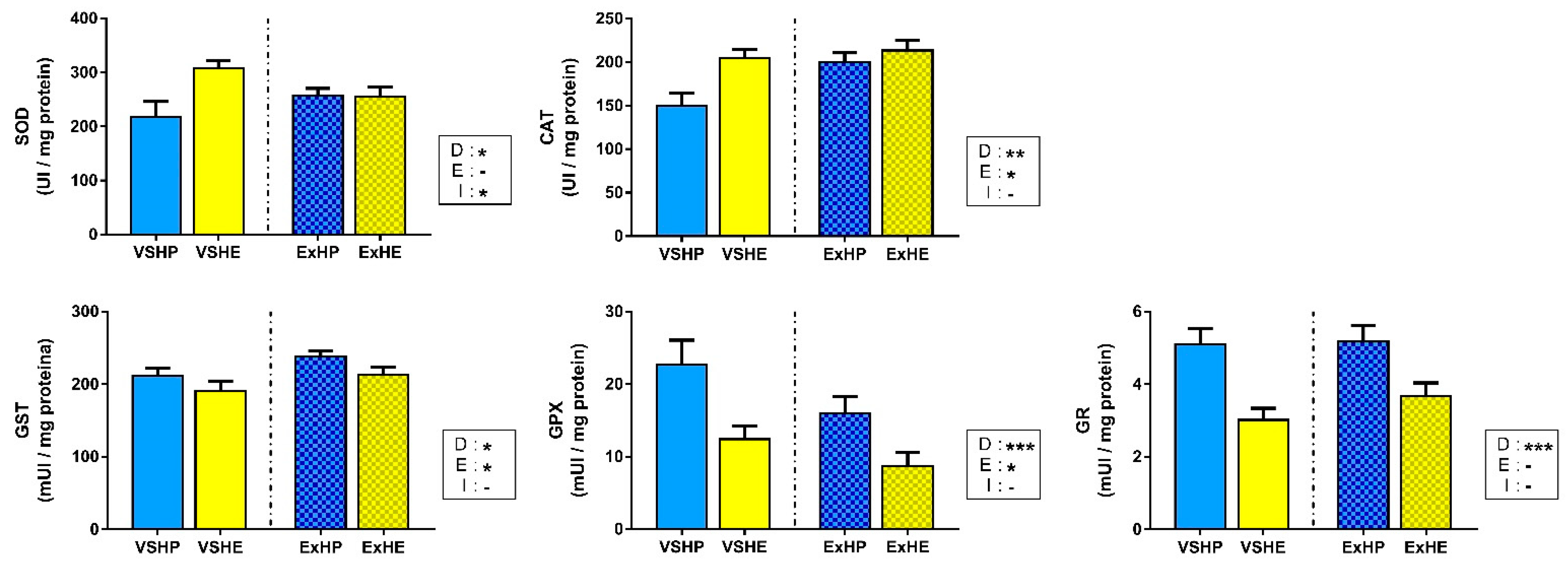 Antioxidants 11 00319 g002