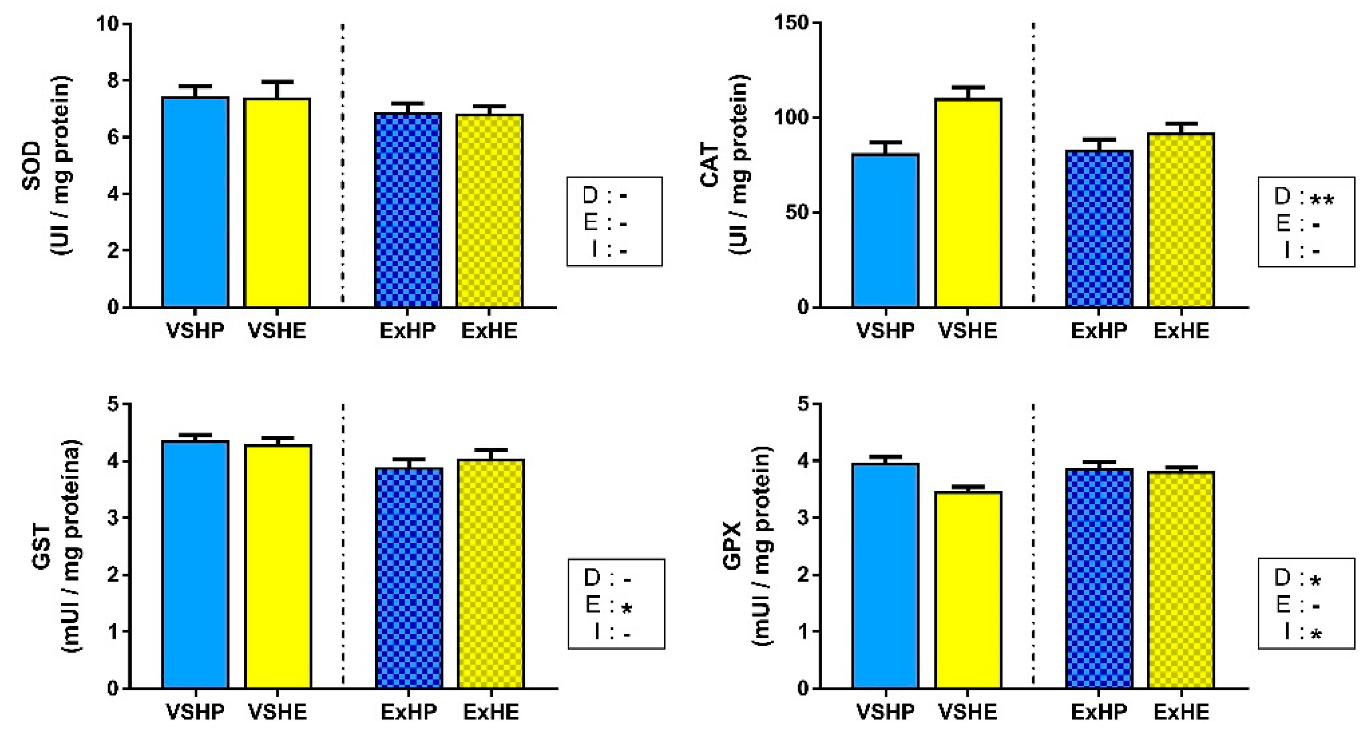 Antioxidants 11 00319 g003