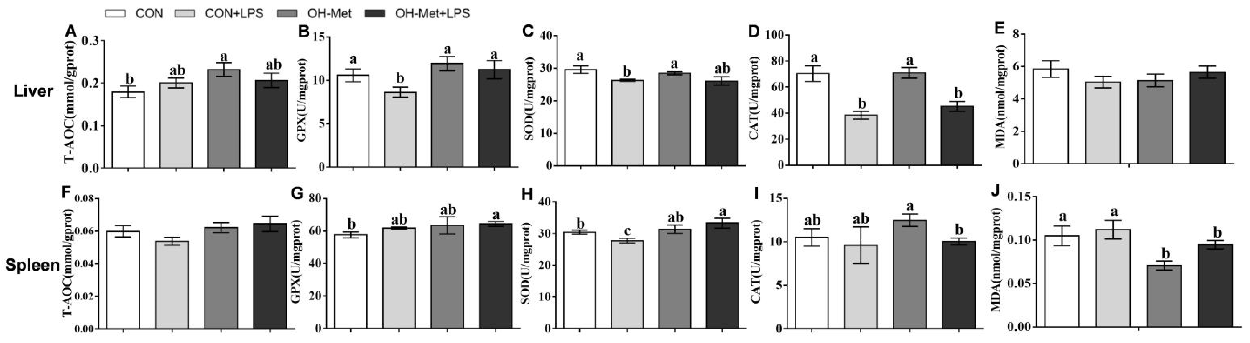 Antioxidants 11 00321 g002 550