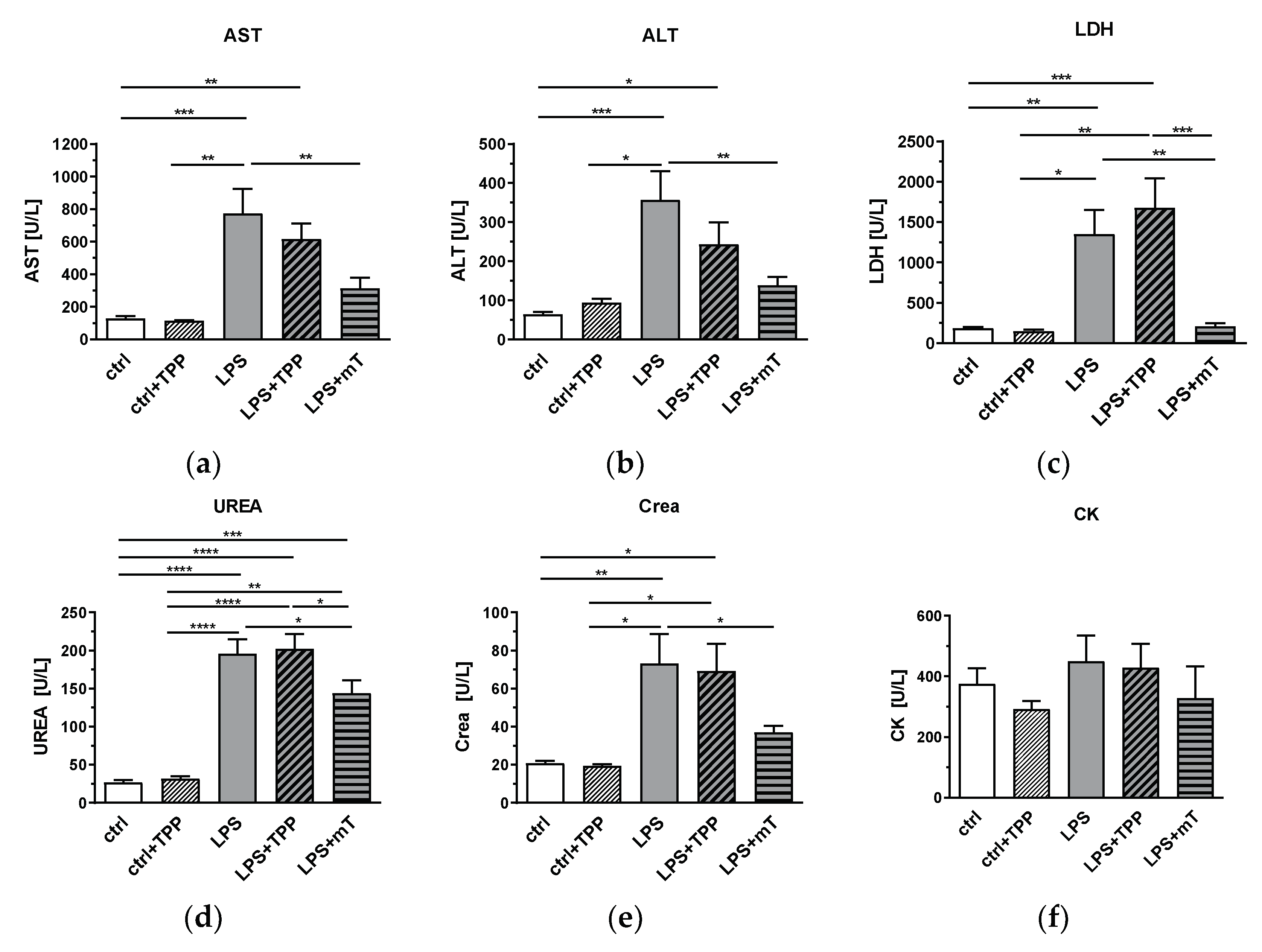 Antioxidants 11 00323 g004 550