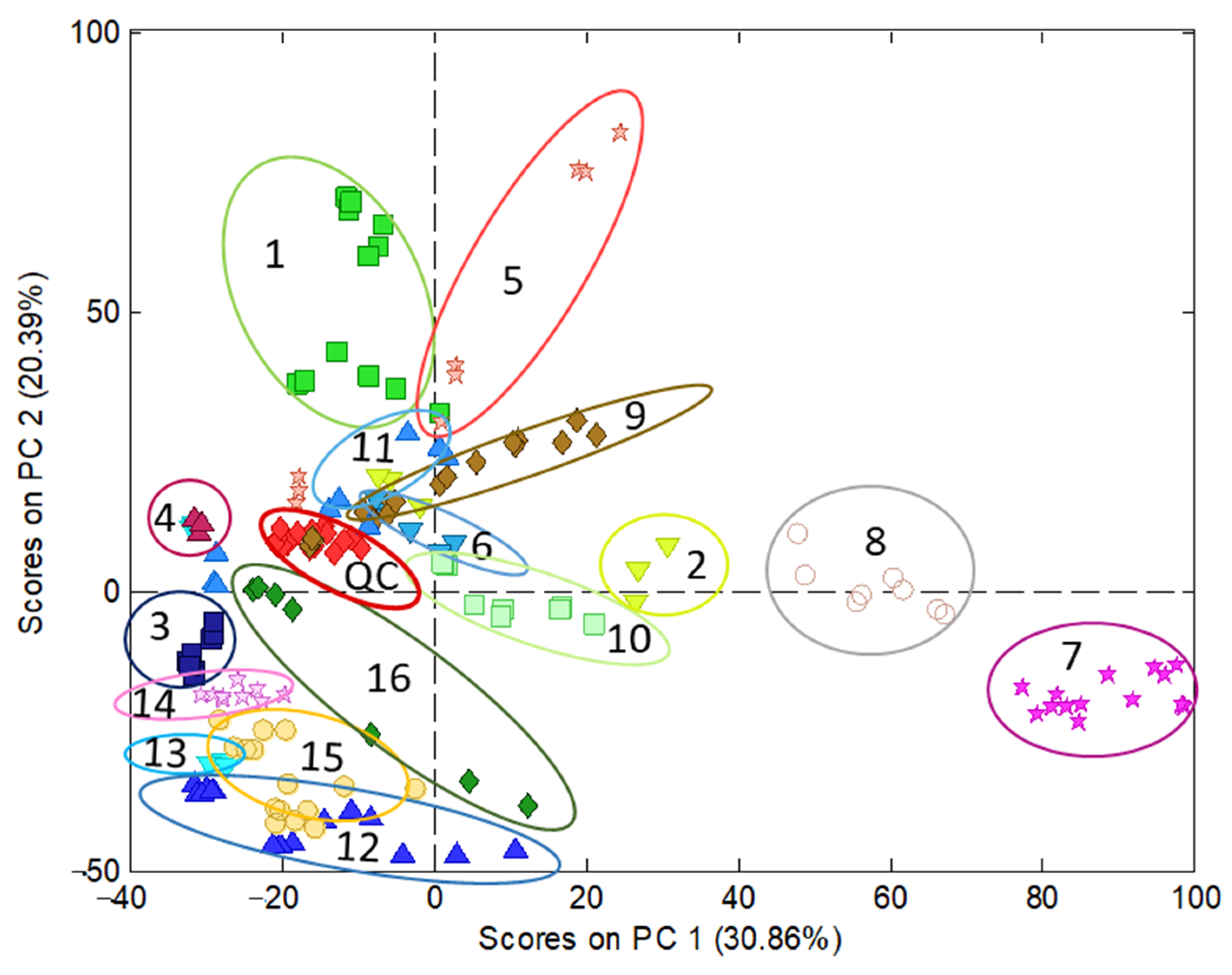 Antioxidants 11 00324 g002