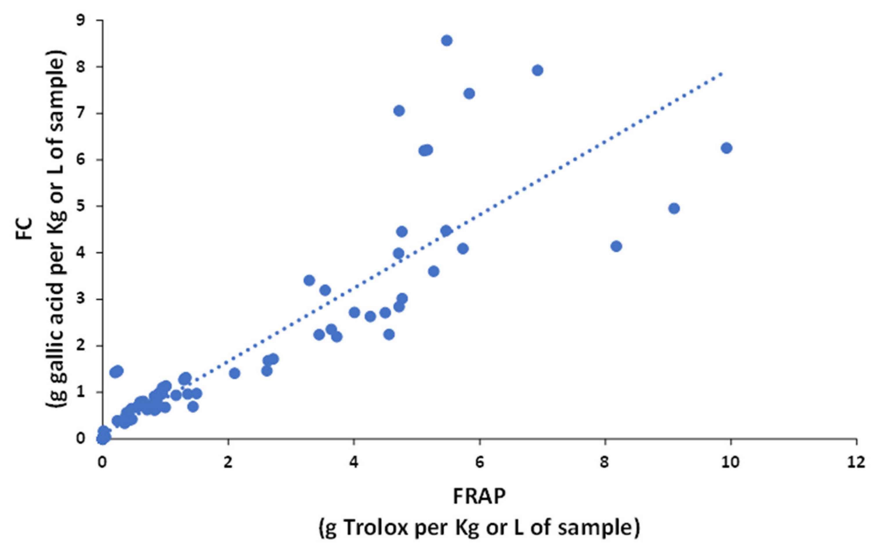 Antioxidants 11 00324 g003