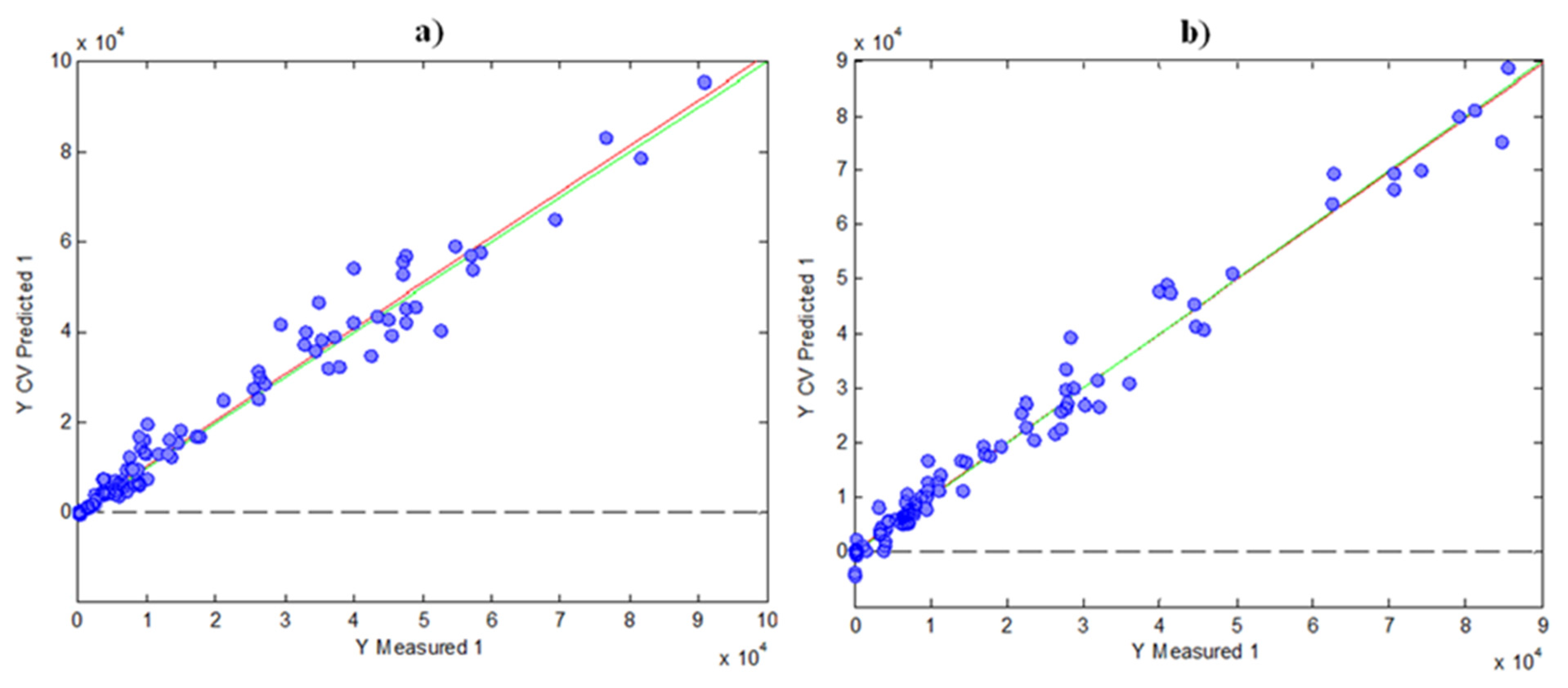 Antioxidants 11 00324 g004