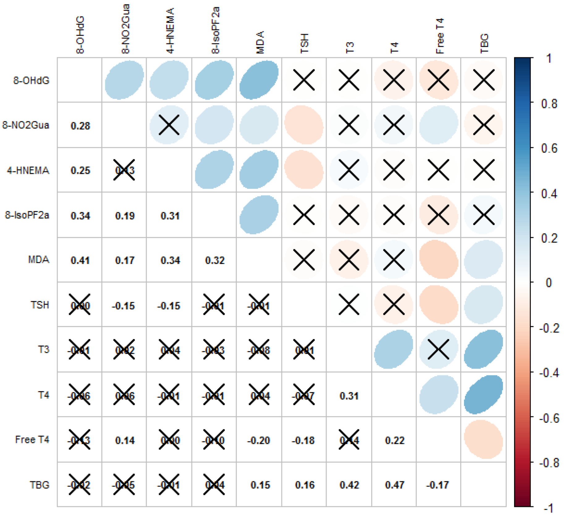 Antioxidants 11 00334 g001