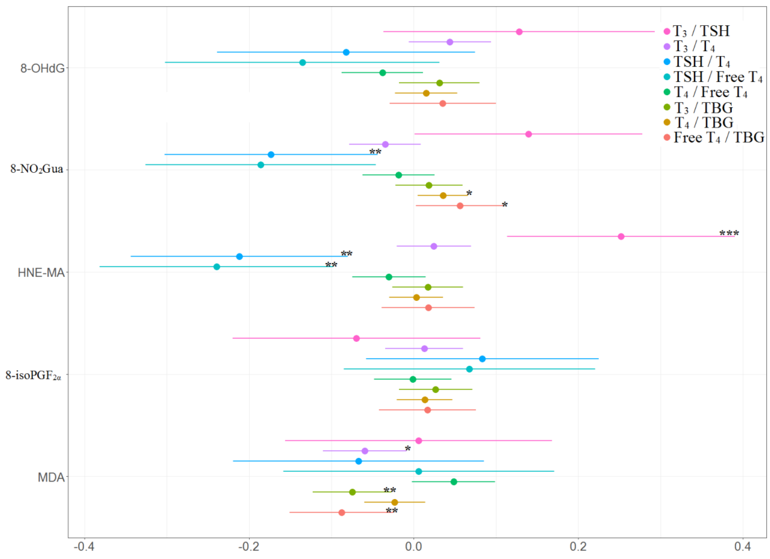 Antioxidants 11 00334 g005
