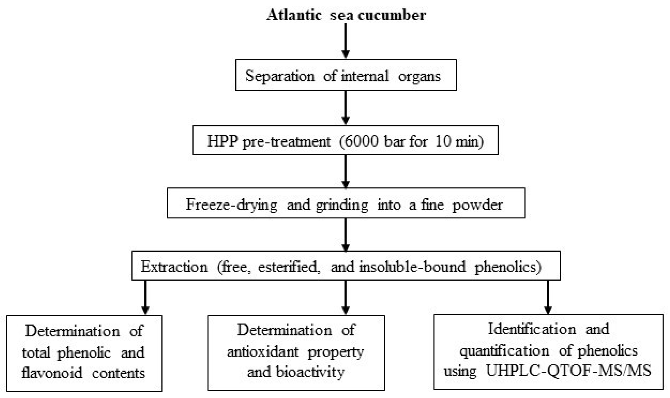 Antioxidants 11 00337 g001