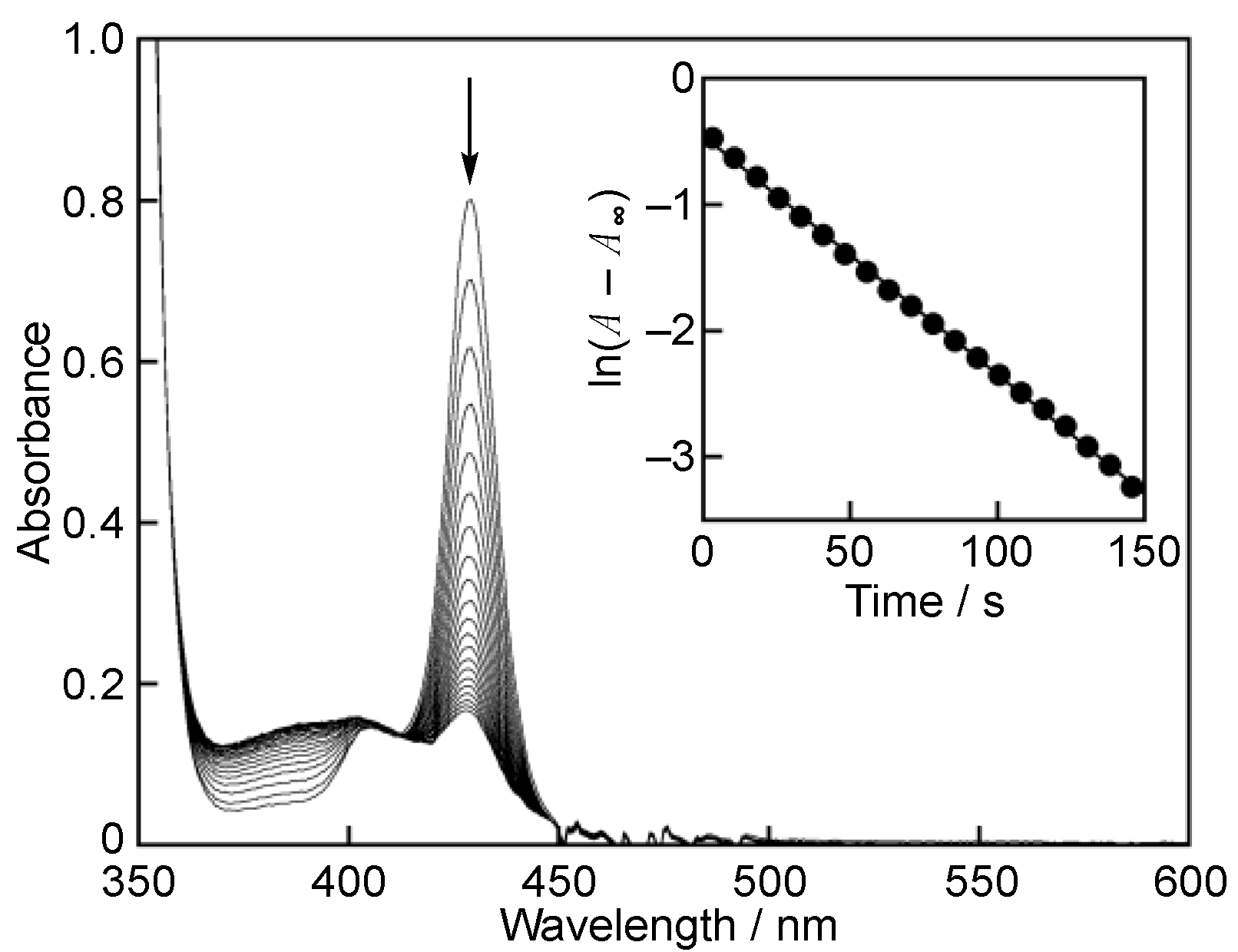 Antioxidants 11 00340 g002 550