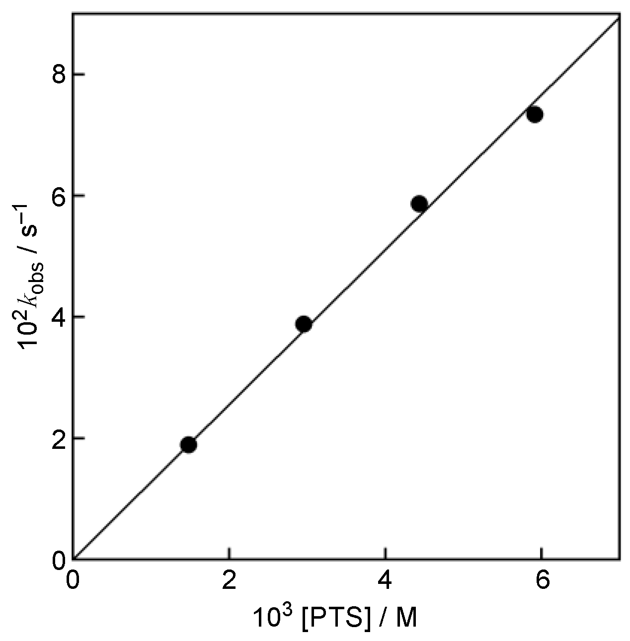 Antioxidants 11 00340 g004 550