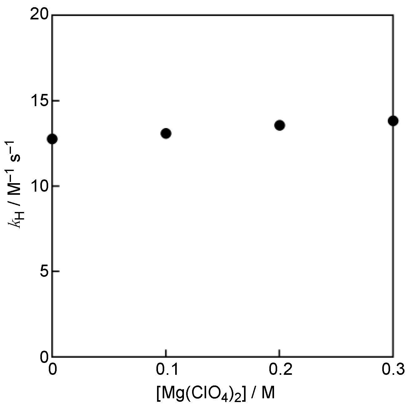 Antioxidants 11 00340 g005 550