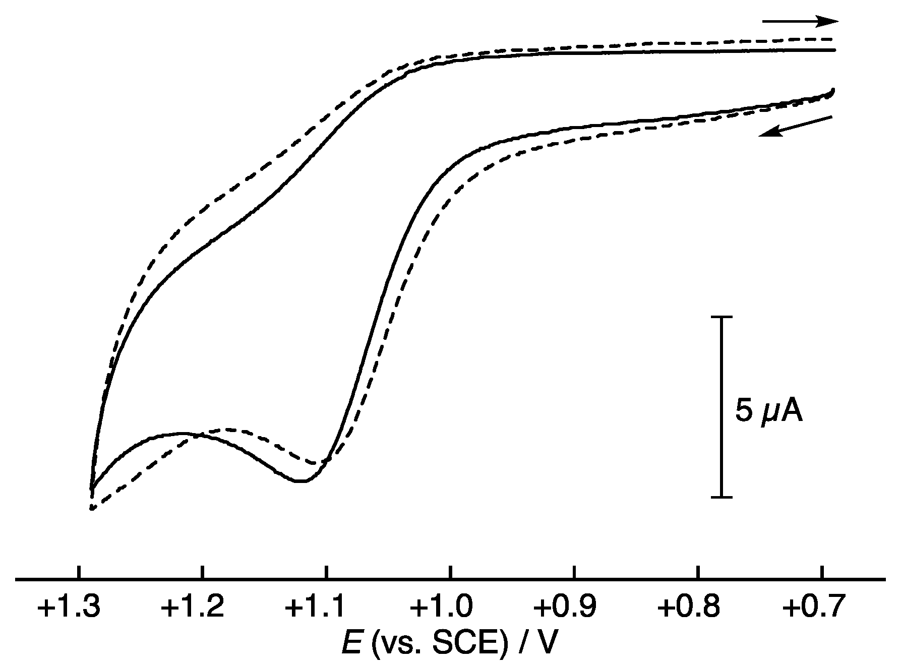 Antioxidants 11 00340 g006 550