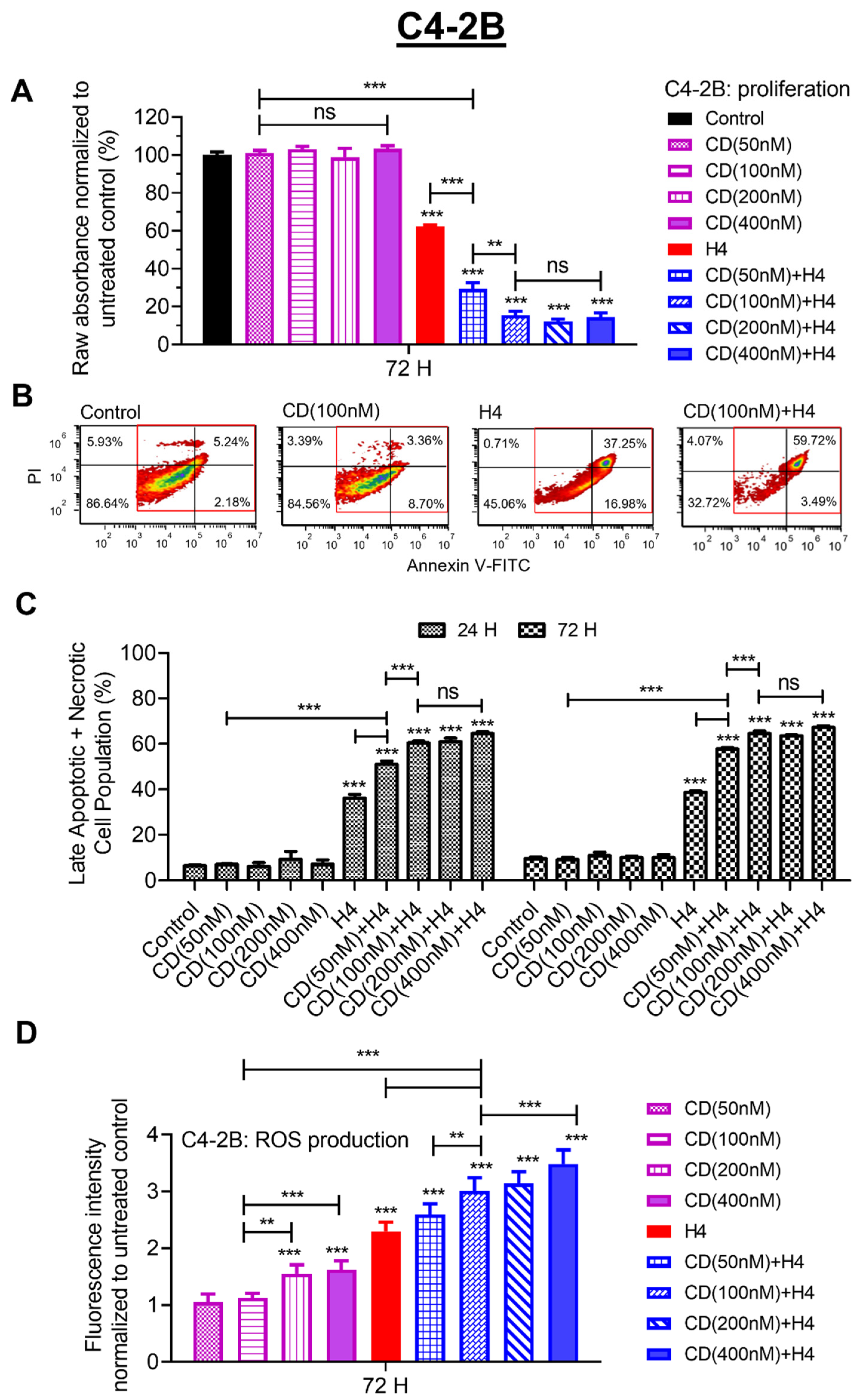 Antioxidants 11 00341 g002 Antioxidants 11 00341 g002