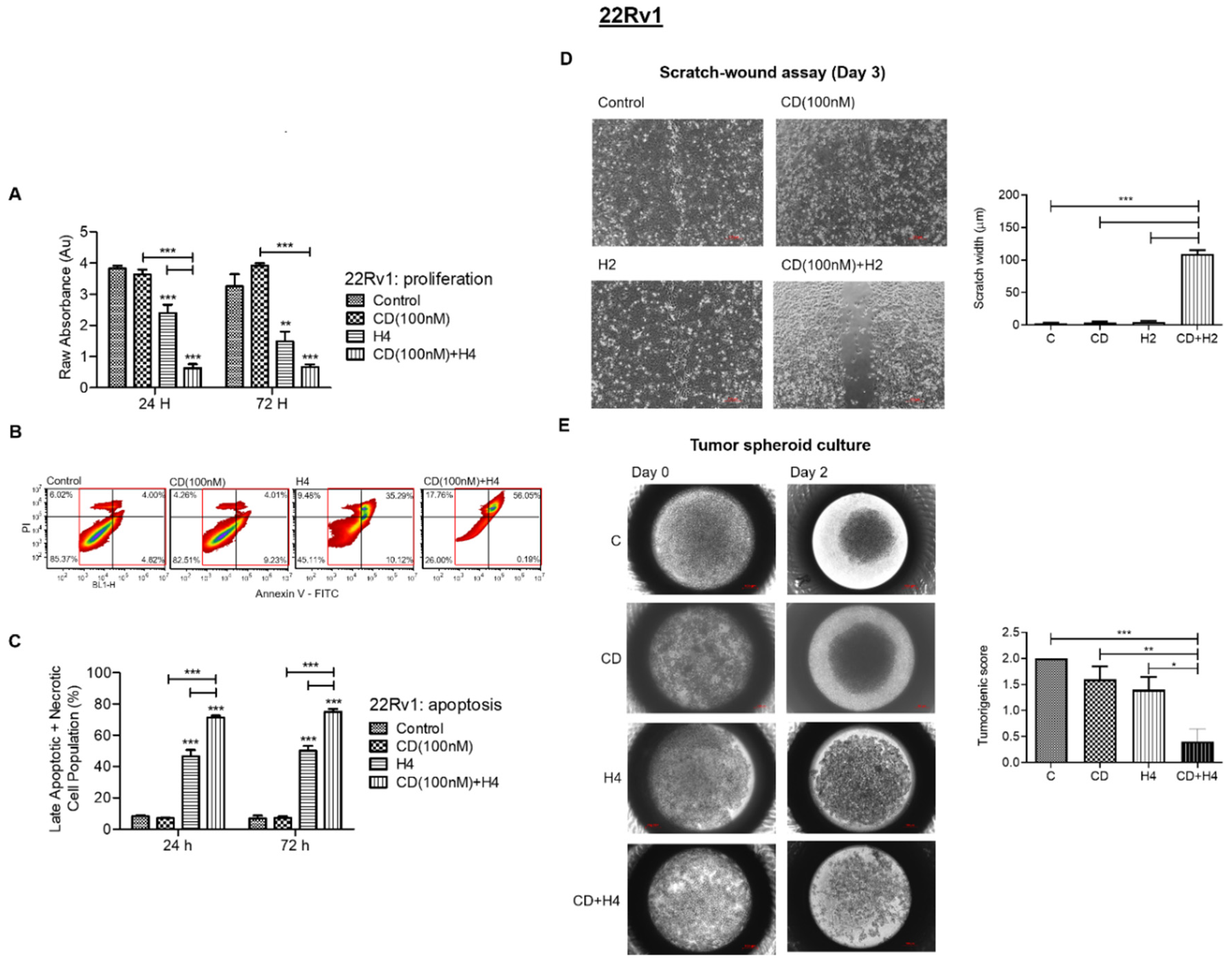 Antioxidants 11 00341 g004 Antioxidants 11 00341 g004