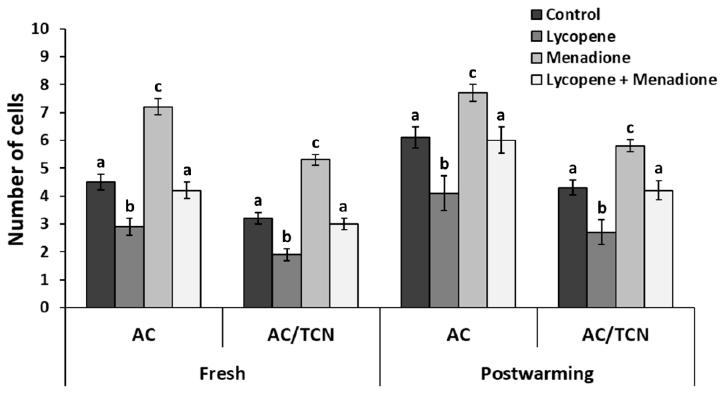 Antioxidants 11 00344 g003 Antioxidants 11 00344 g003